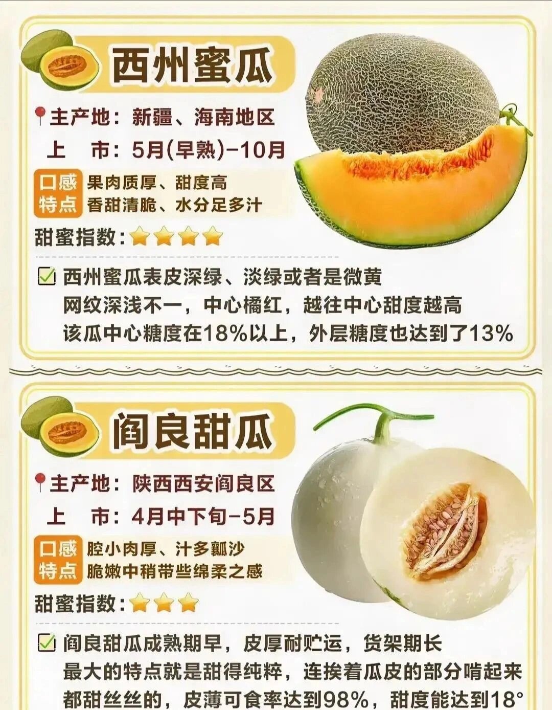新疆哈密瓜:产于新疆哈密地区,是著名的哈密瓜品种.