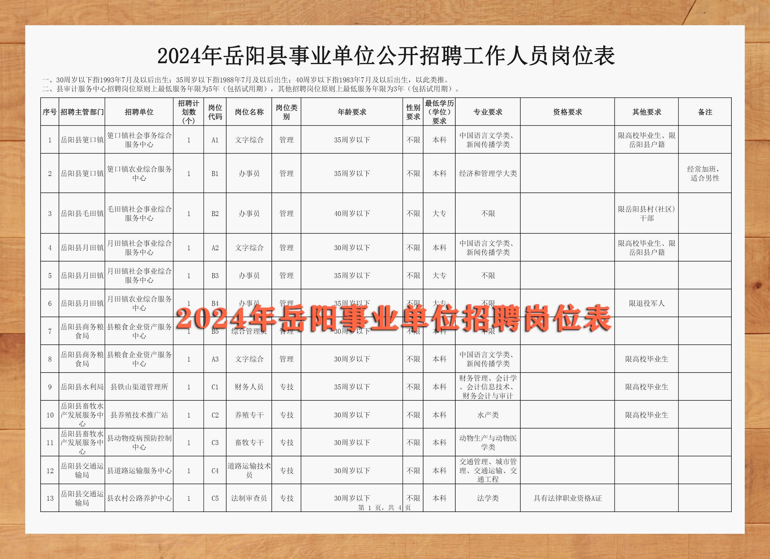 岳阳事业单位招聘启事:大专可报 含教师岗位