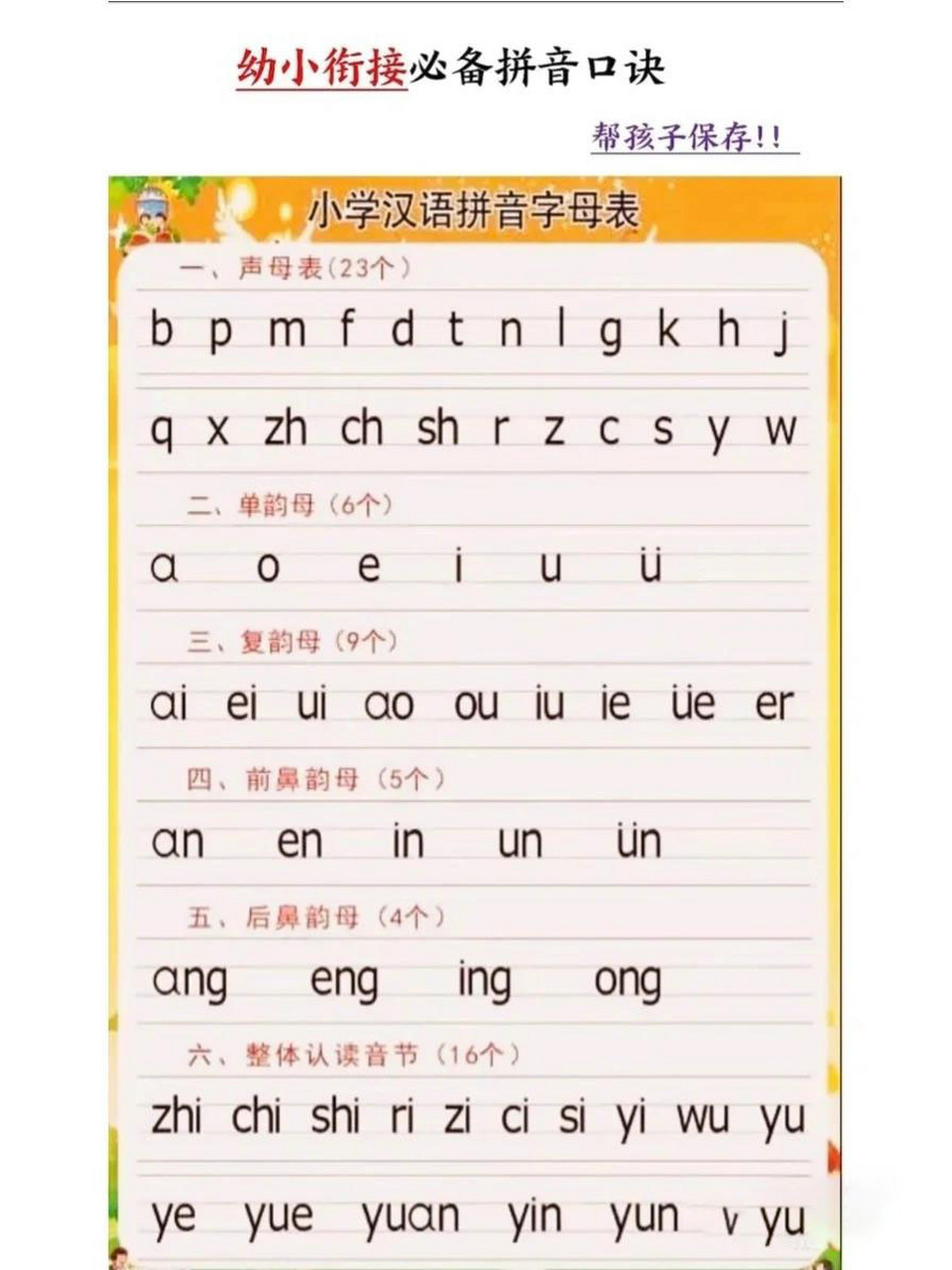 声母有多少个字母图片