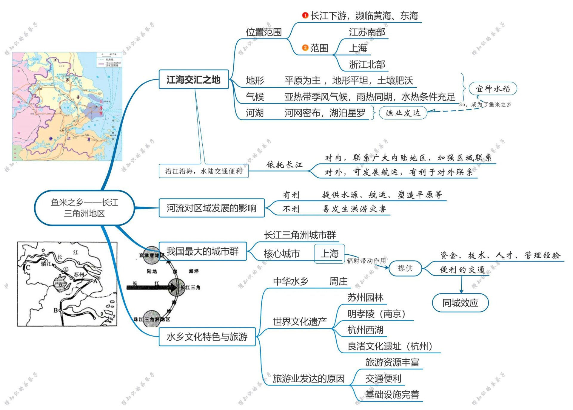 地理长江思维导图图片