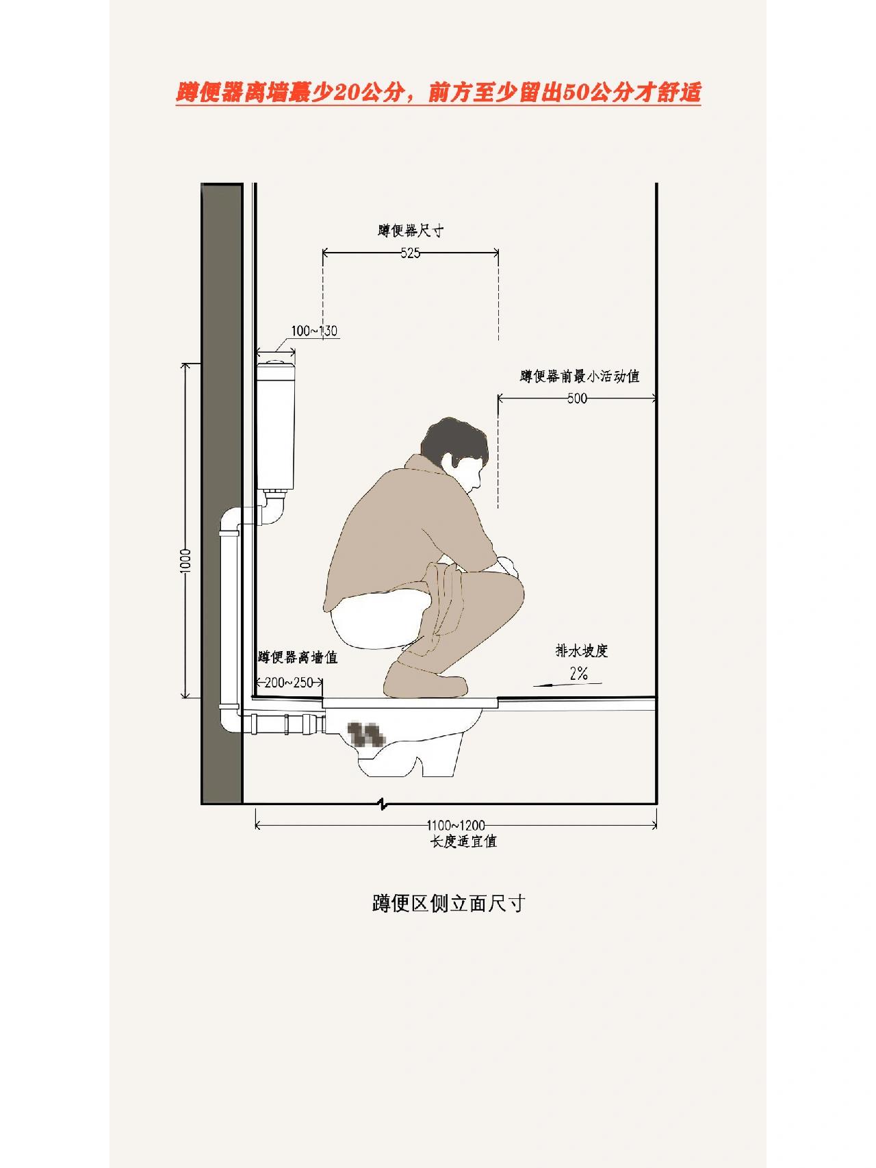 卫生间常用尺寸 蹲便器离墙最少20公分