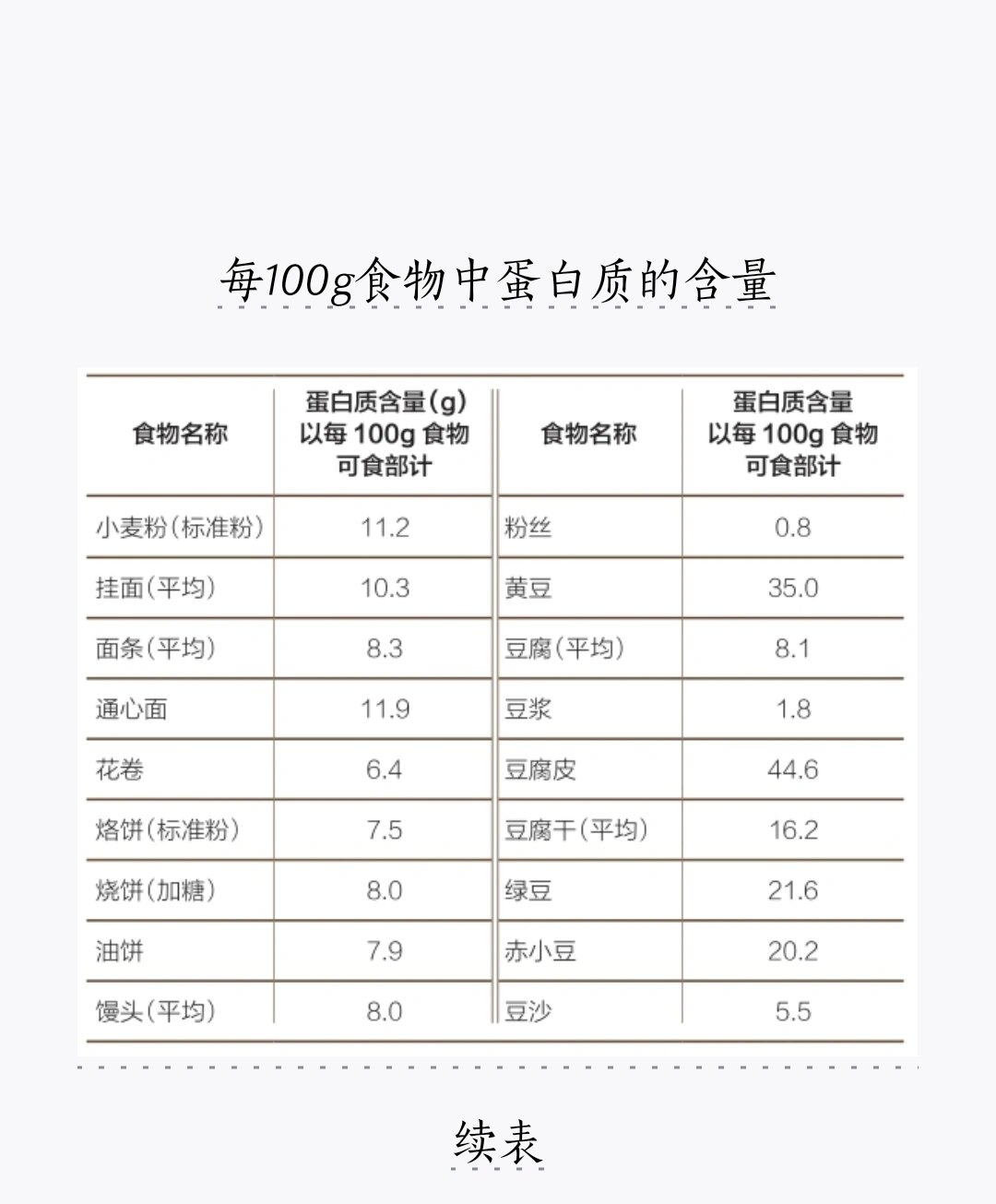 蔬菜营养成分表100克图片