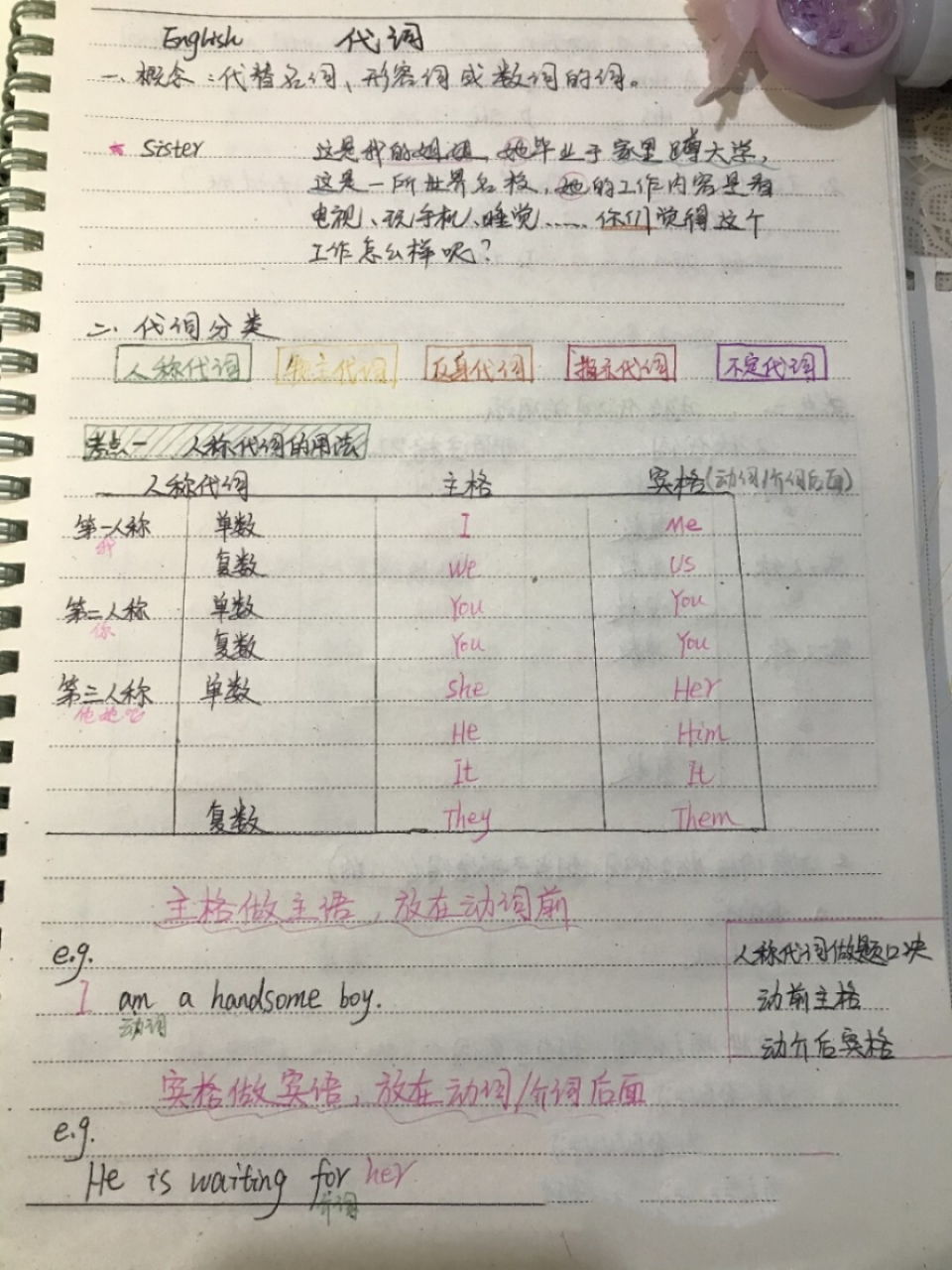 05【英语语法基础】之 代词笔记 166代词概念:代替名词,形容词