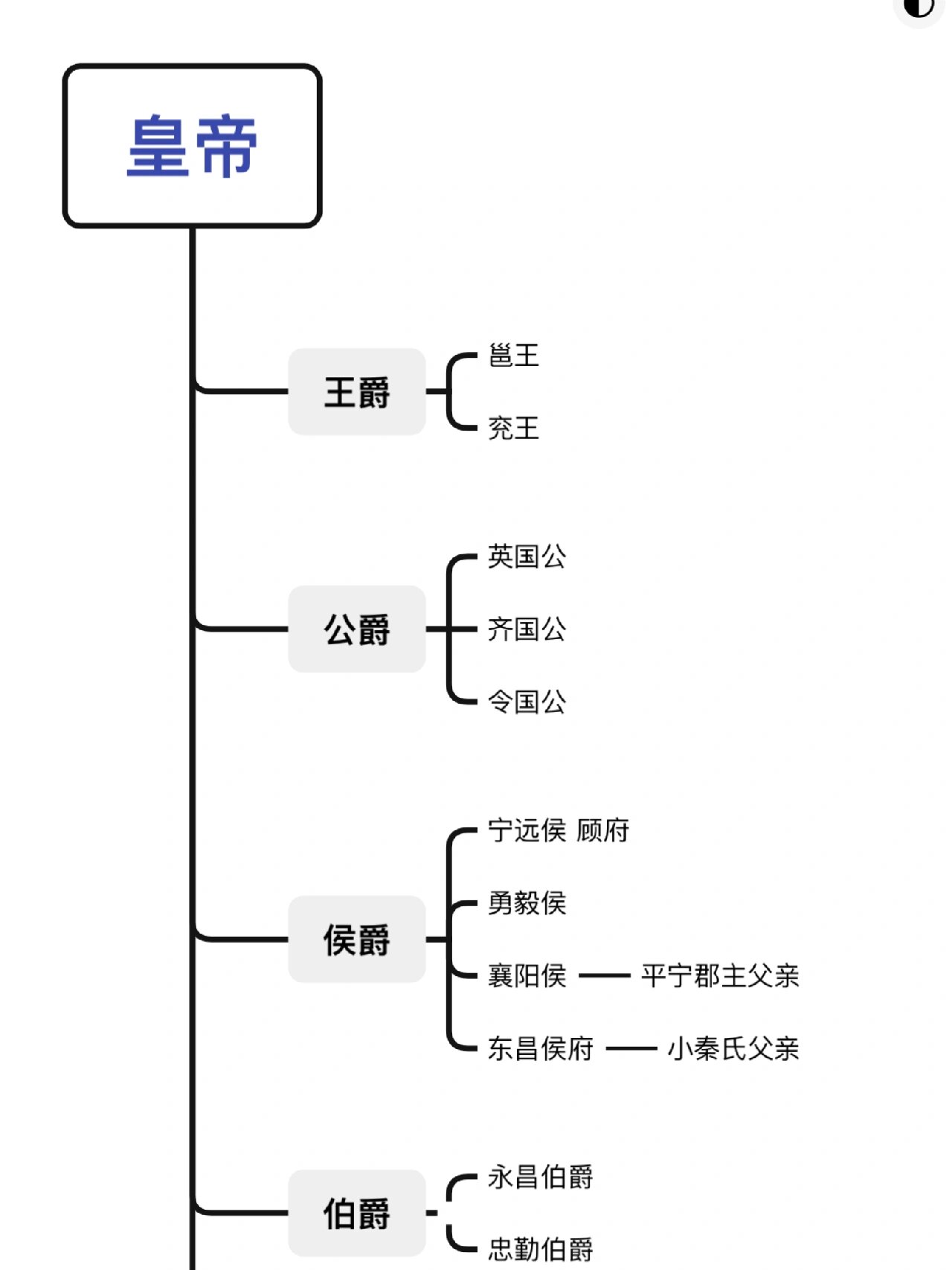 古代女子爵位图片