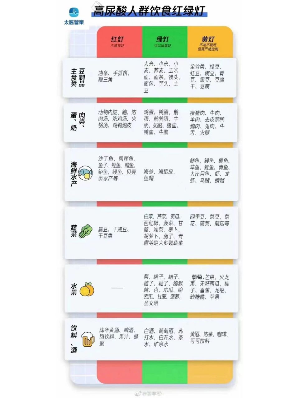 尿酸高群的饮食食谱