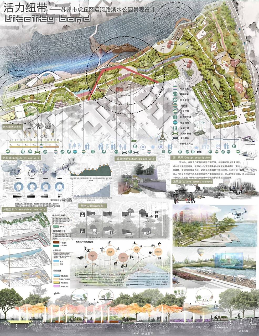 滨水公园景观设计展板案例分享,快快收藏73 植物和观赏空间融合,与