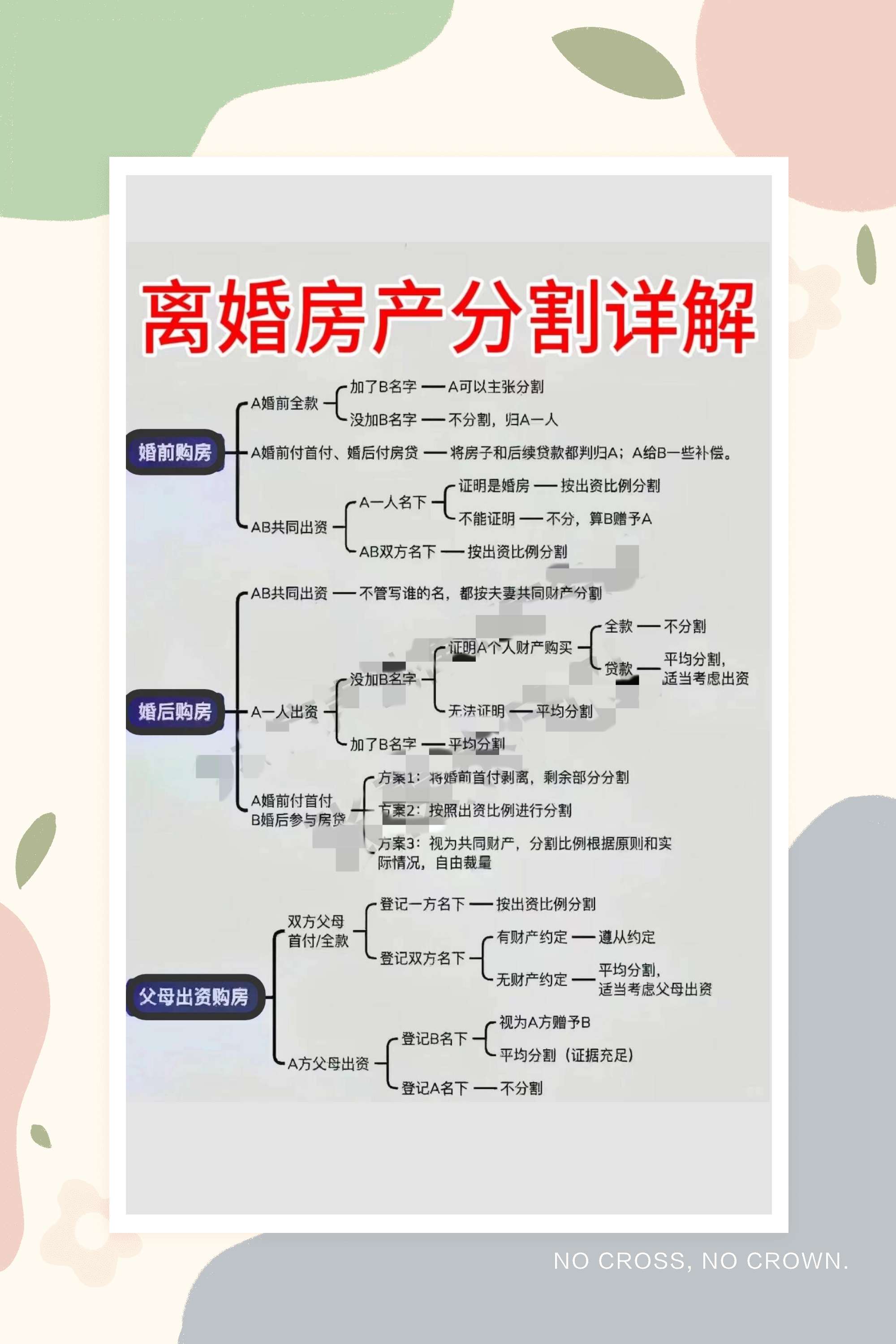 最近处理了一宗离婚案,当事人对房产分割问题一头雾水,今天就来聊聊