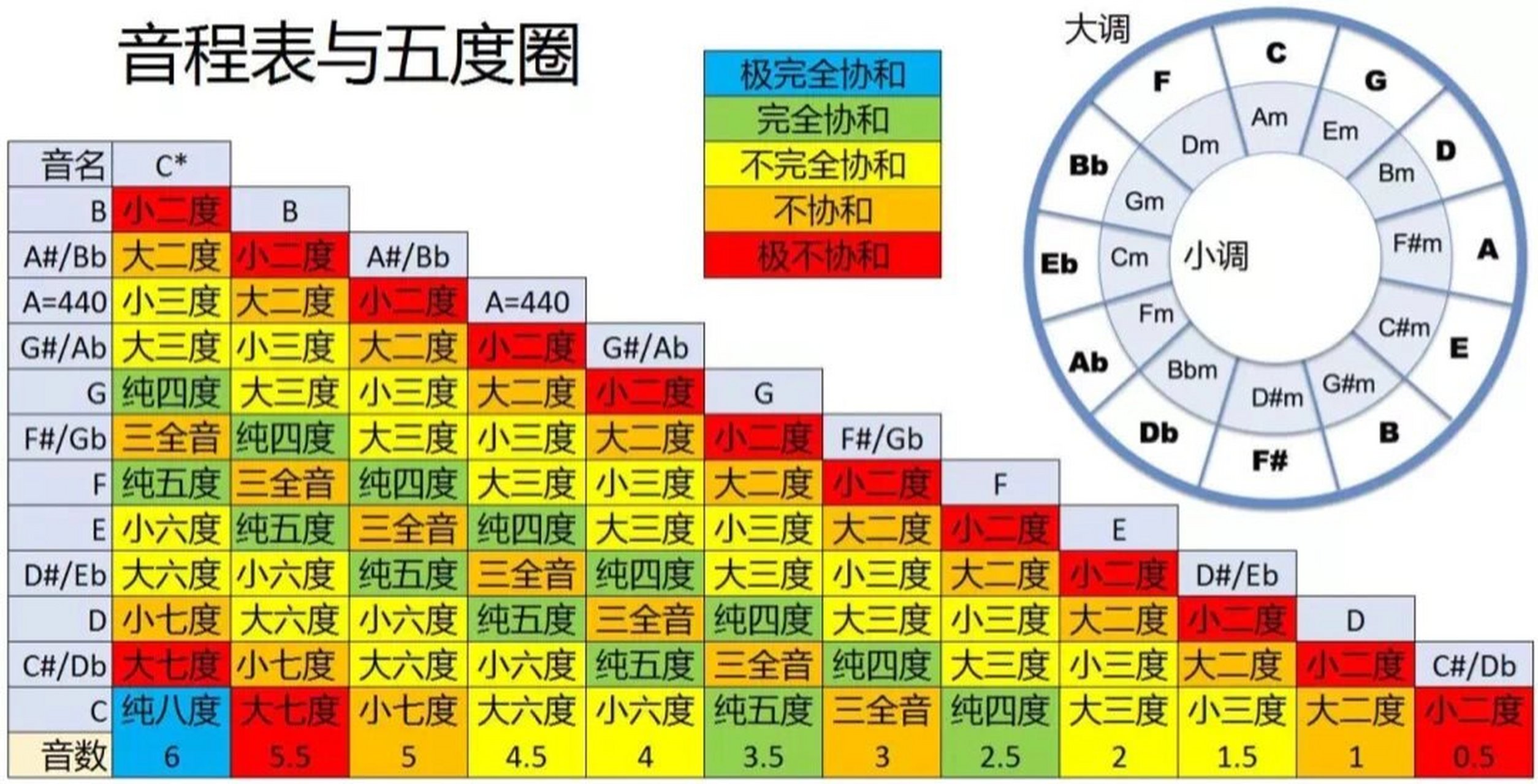 纯音程图片