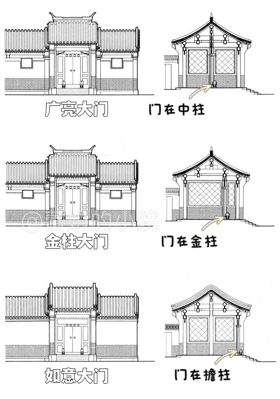 大门立体图简笔画图片