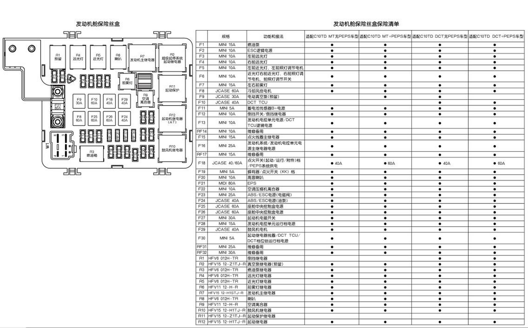 2017-2020年款东风风神ax4维修手册电路图74保险丝继电器位置图解