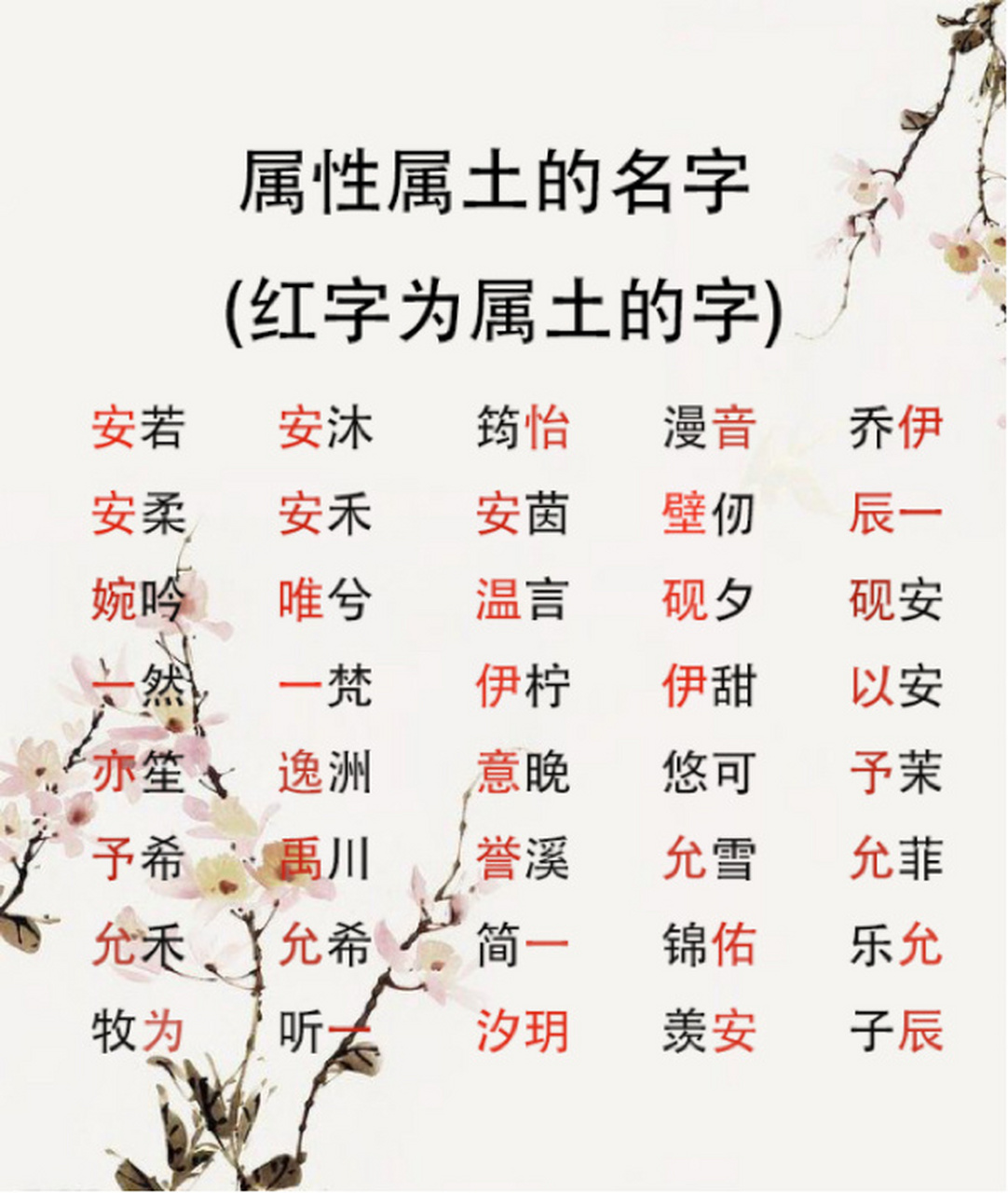 生辰八字取名字:五行属金木水火土的名字 1,生辰八字取名字尽量避免