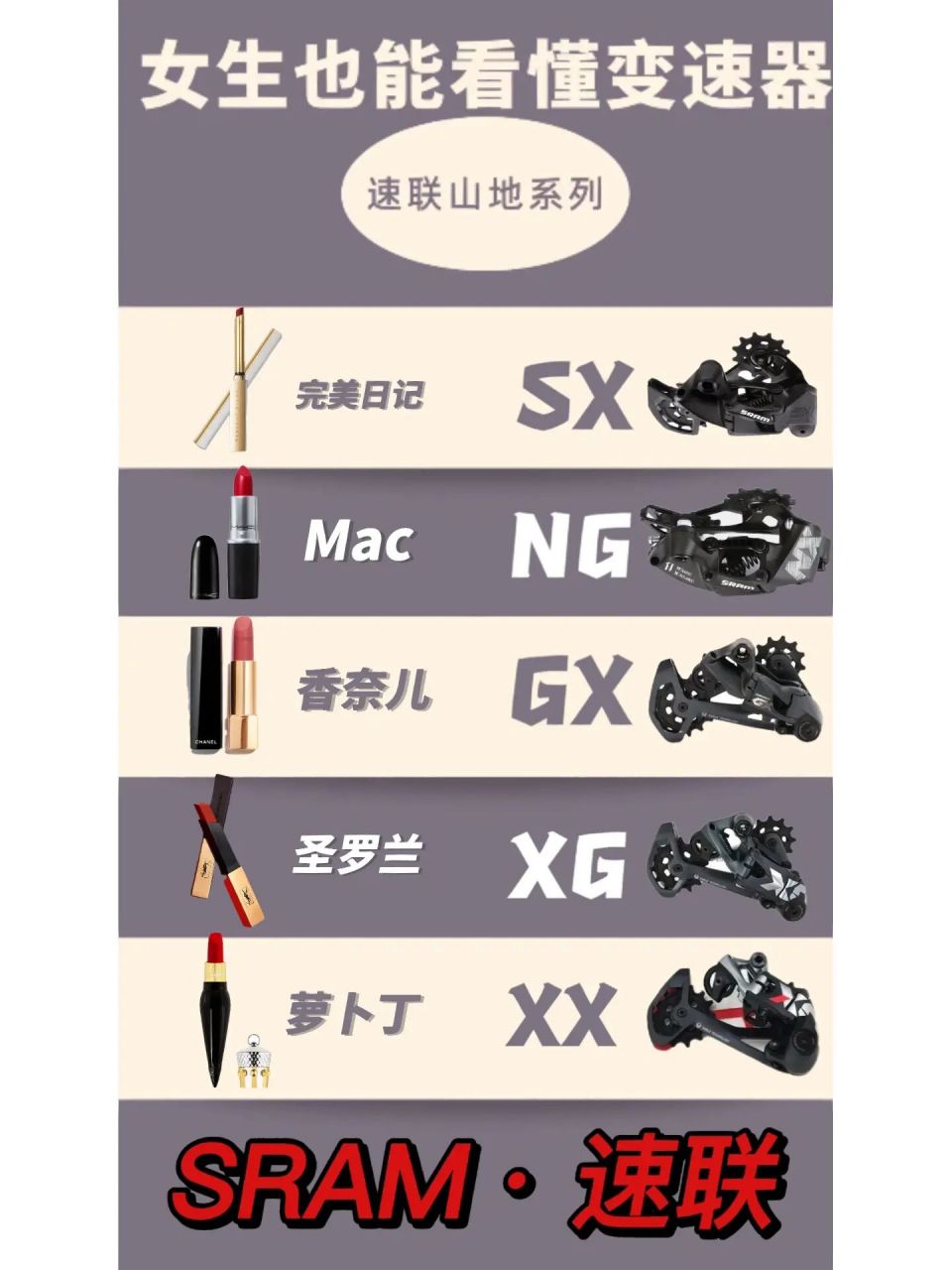 女生搞懂速联套件等级02 速联sram