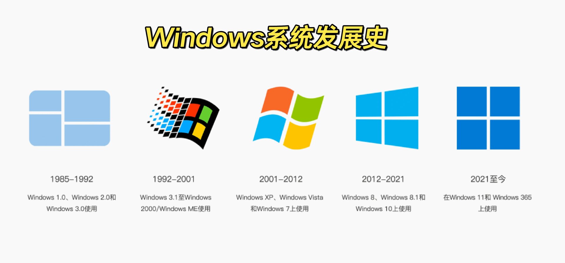 windows系统发展史图片