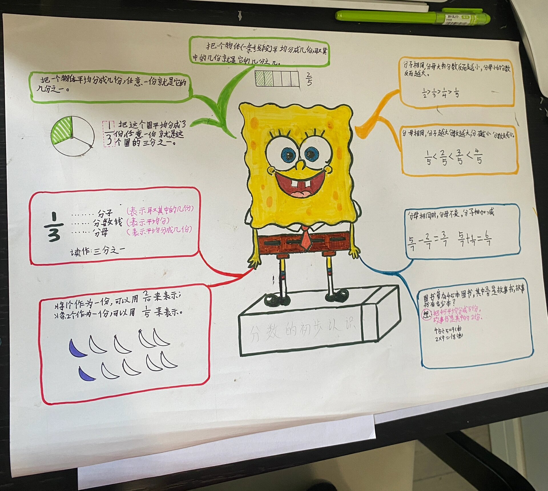 三年级数学 分数手抄报