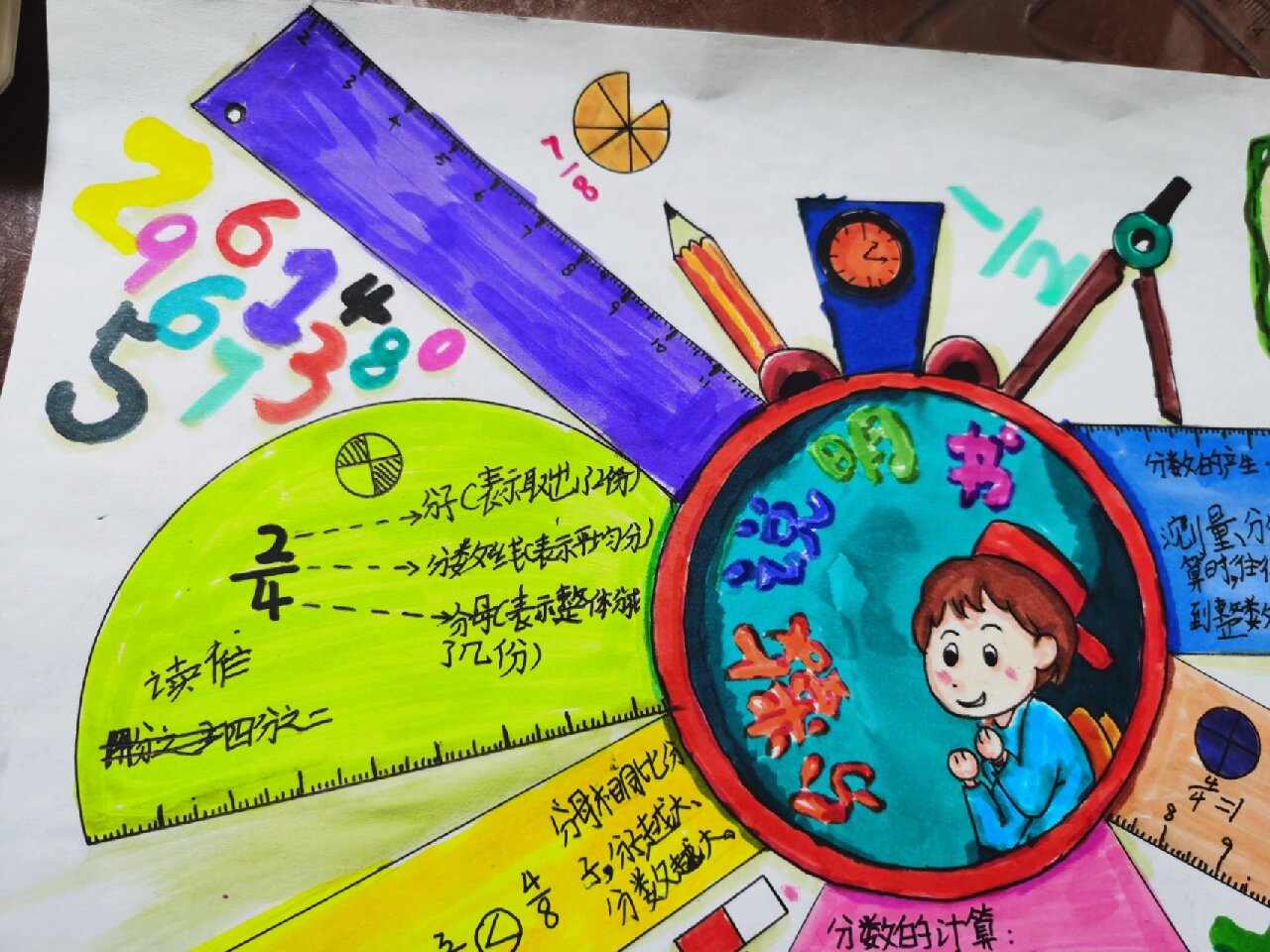 分数手抄报(分数说明书)