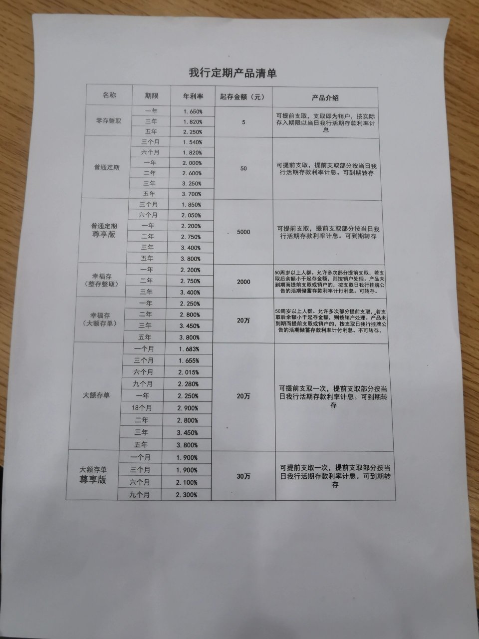 北部湾银行利率表