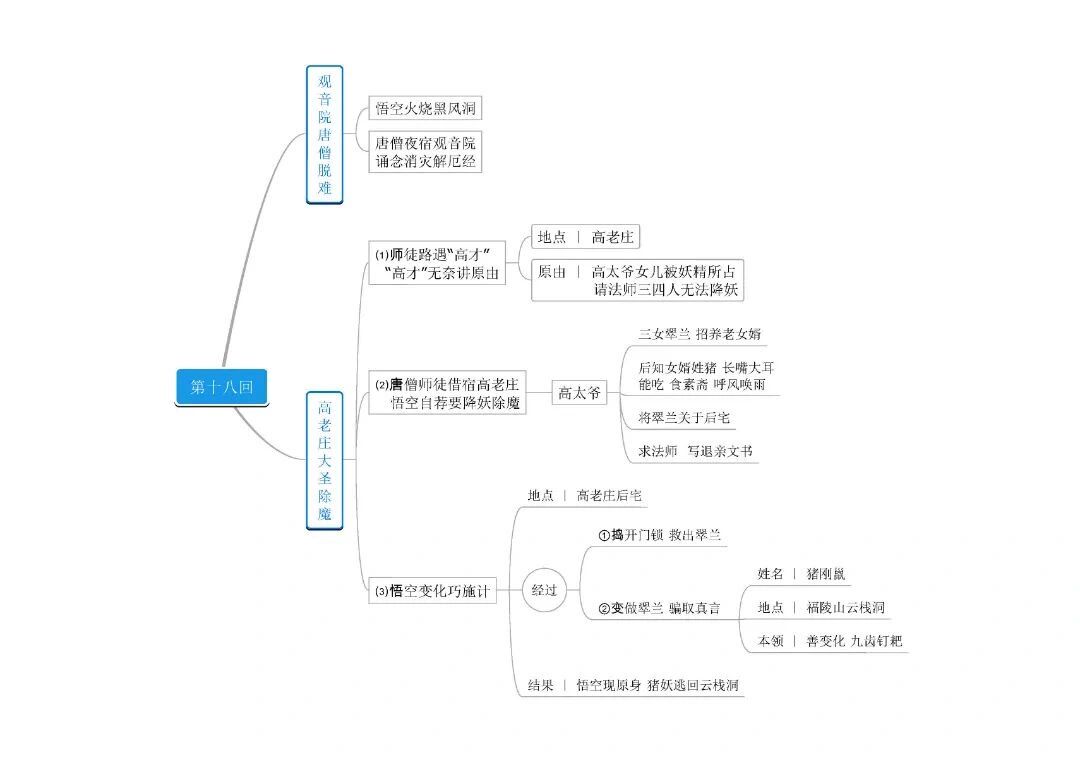 名著阅读