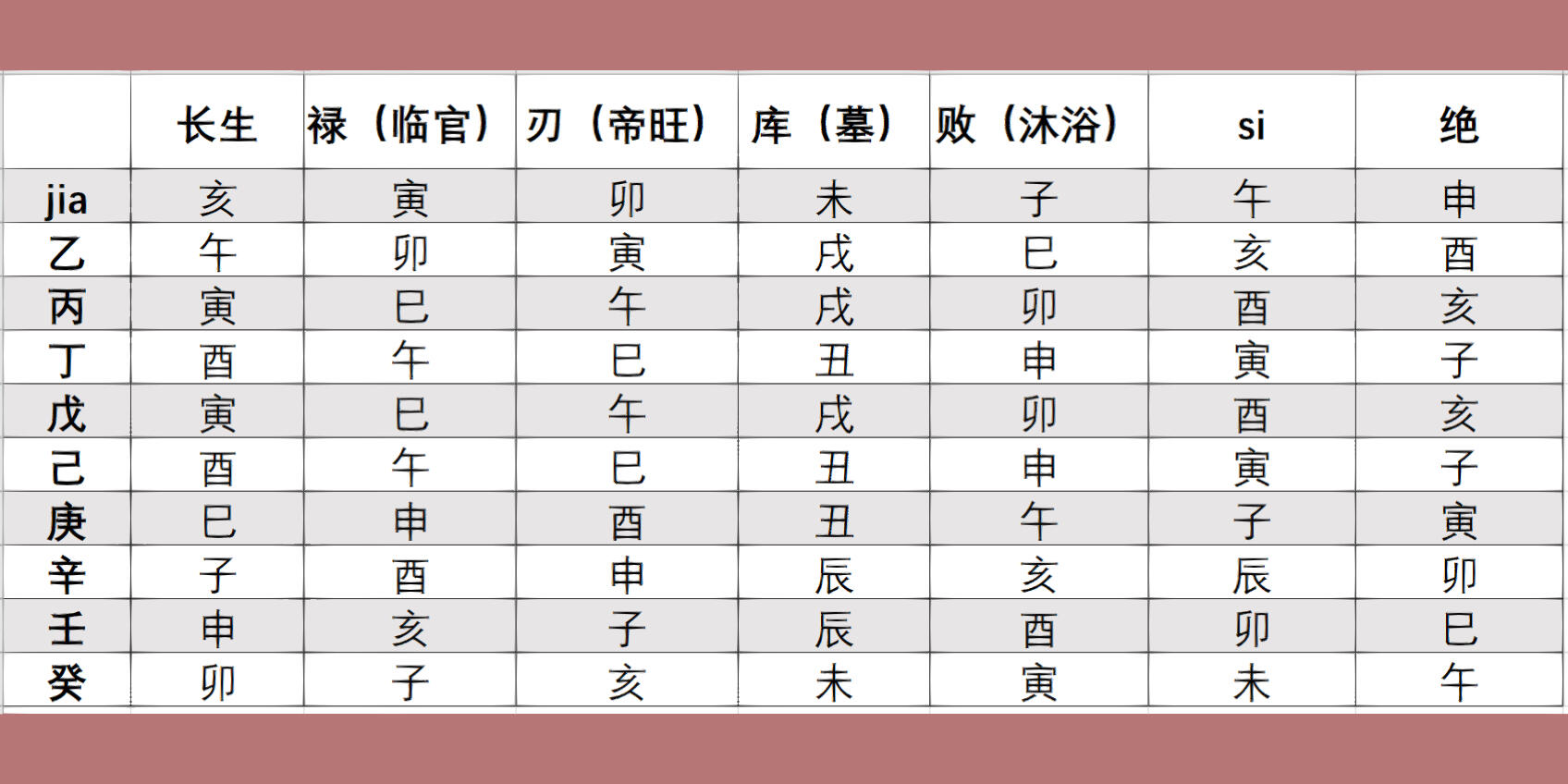 易学基础知识