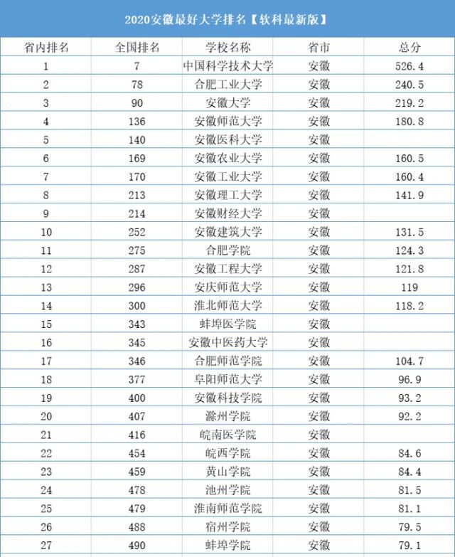 合肥这个大学 太厉害了