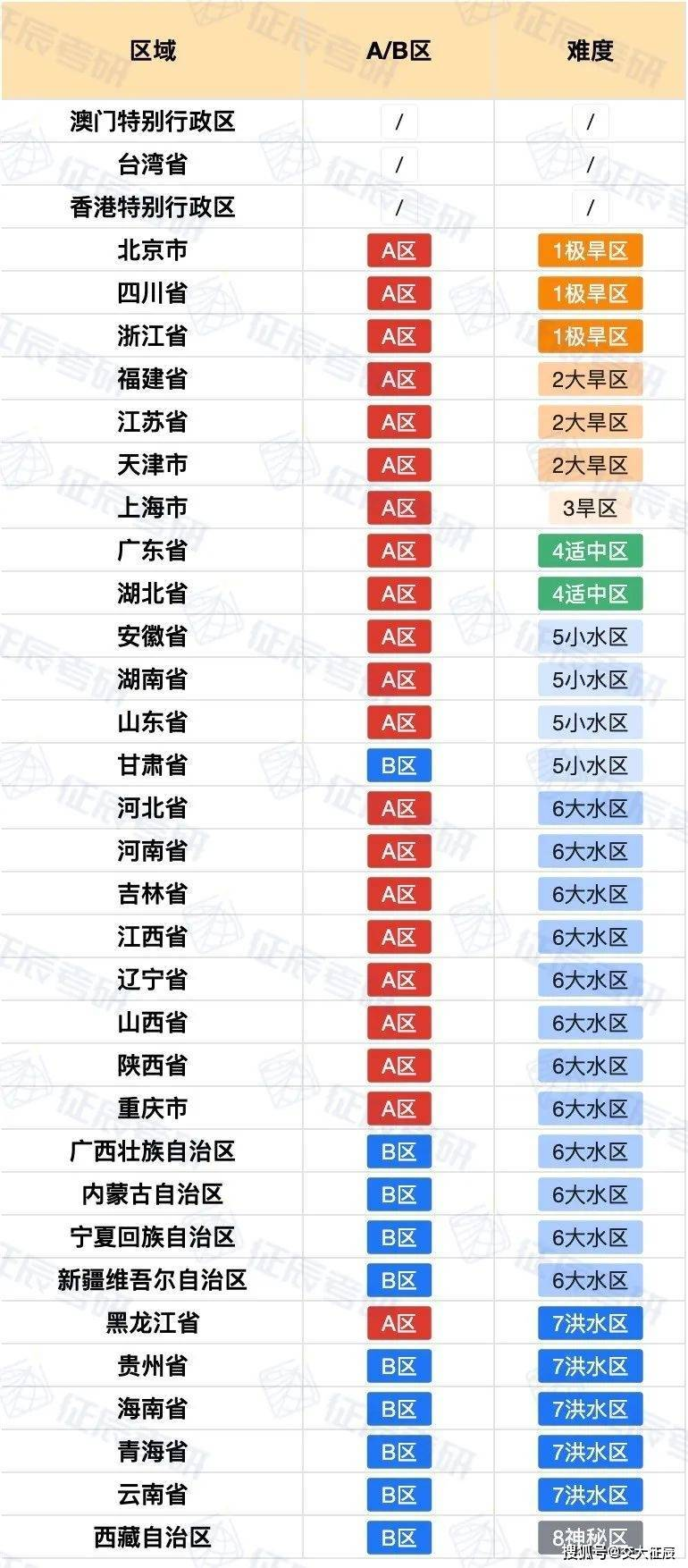  考研壓分是對所有人嗎_考研壓分對學(xué)校有什么好處