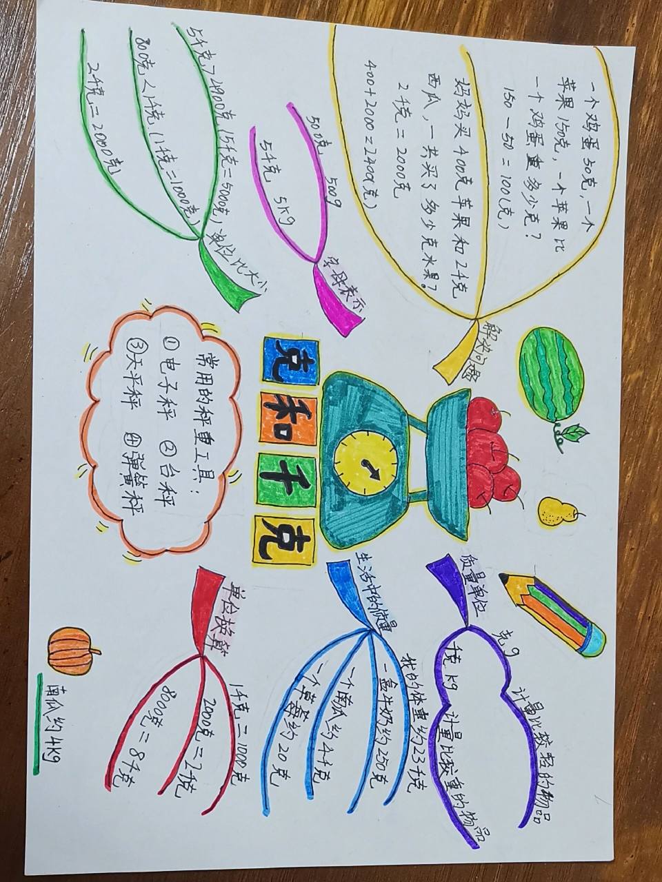 《克和千克》二年级数学下手抄报