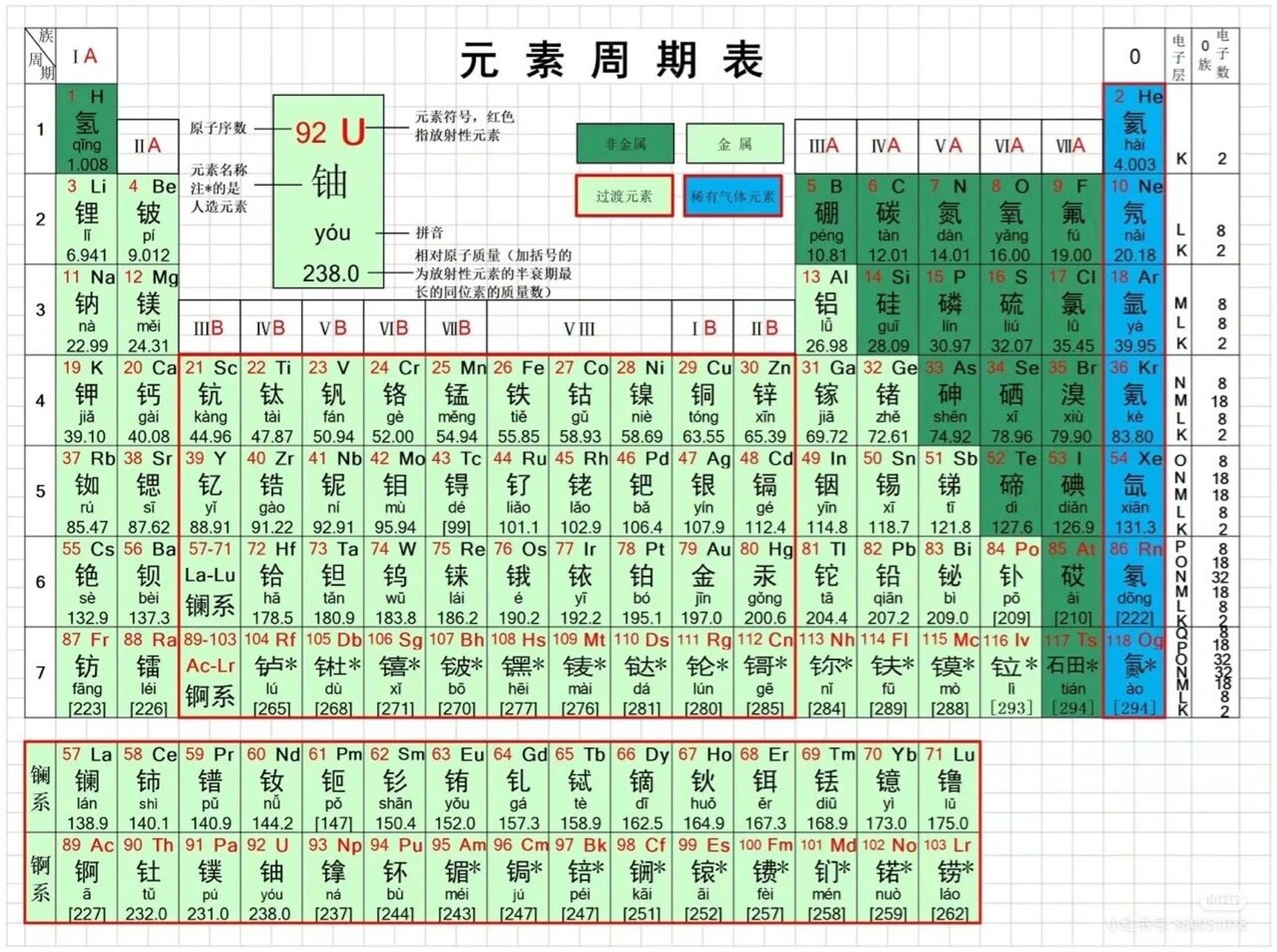 元素周期表拼音版打印图片