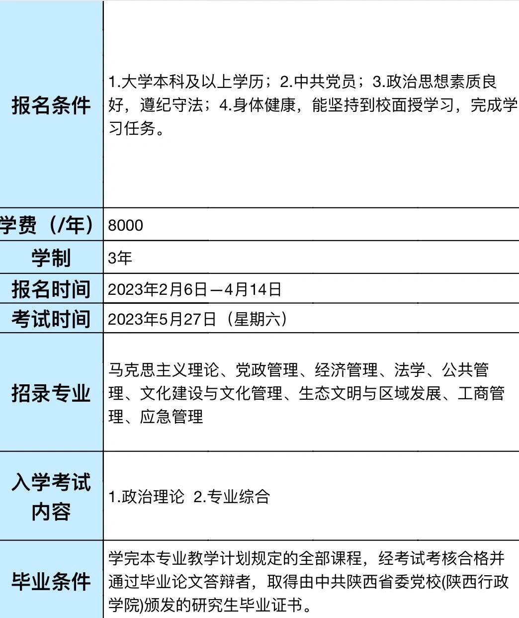 陕西省党校研究生报考条件�报名条件:1.大学本科及以上学历;2