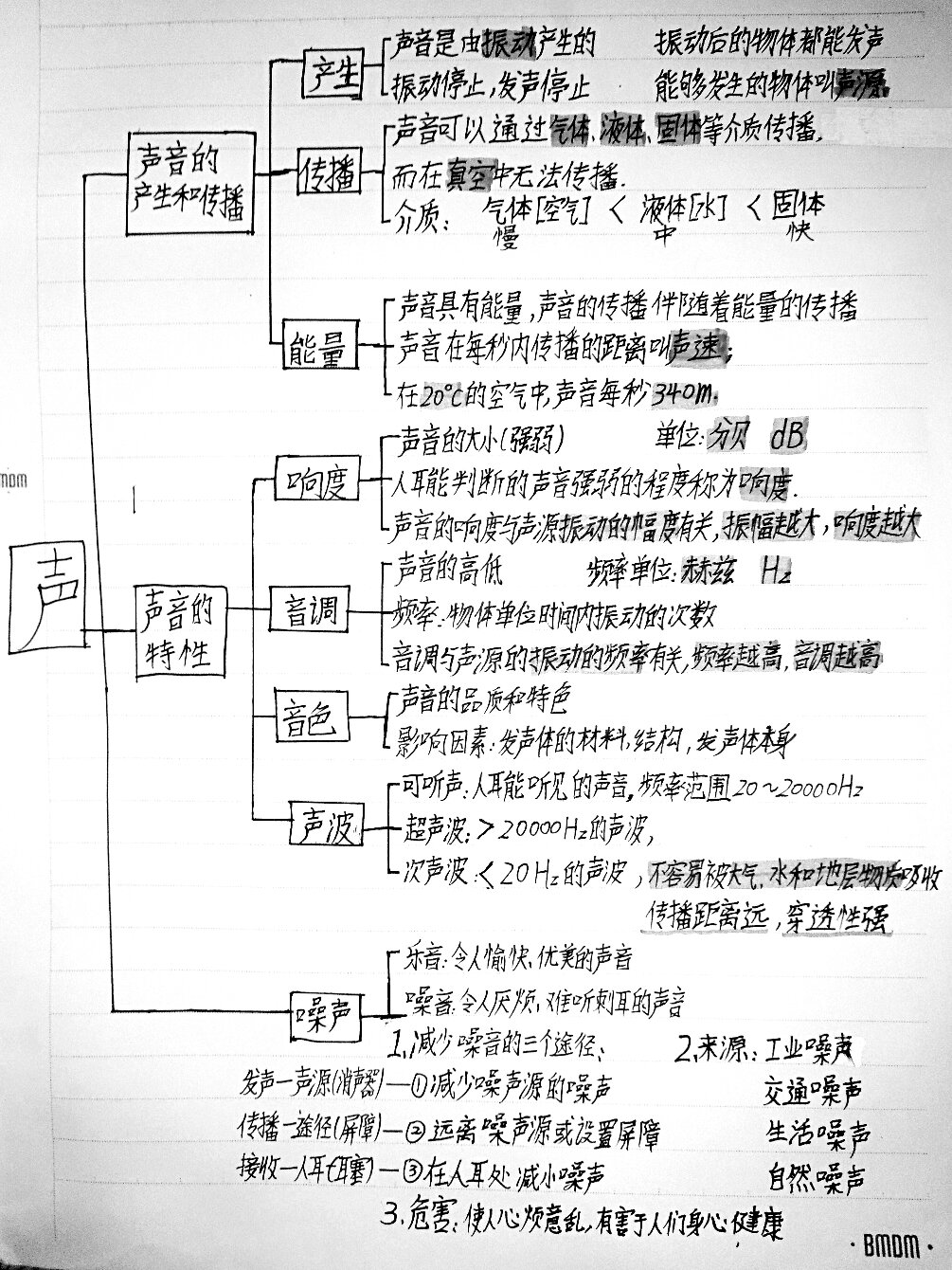 八下第一单元思维导图图片