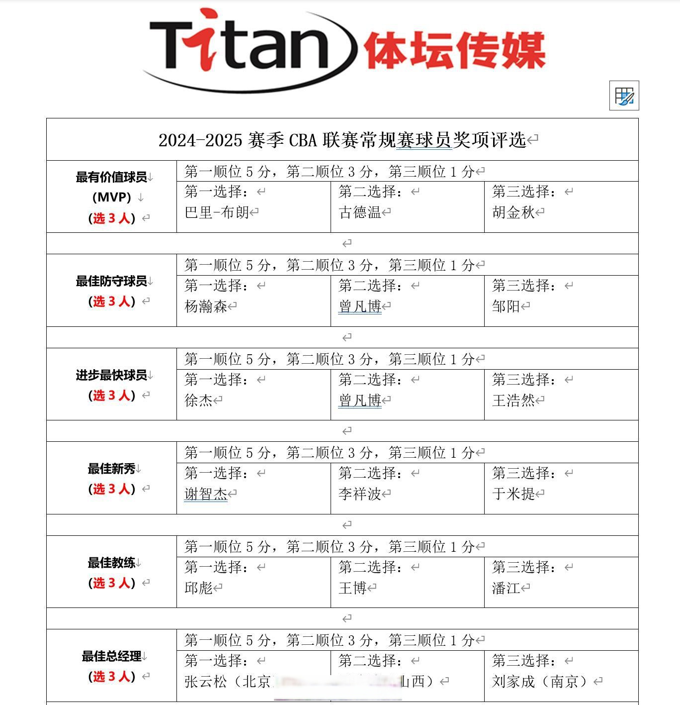 九游体育网址-体坛冷知识挑战赛：来试试你知道几个？的简单介绍