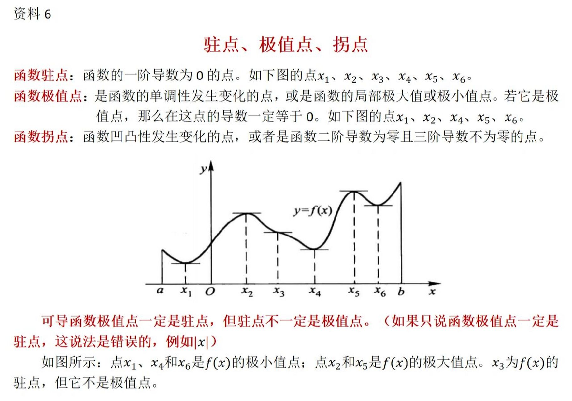 【资料6】驻点,极值点与拐点 函数驻点,极值点与拐点.