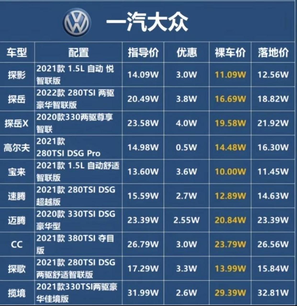 大众系列所有车型10万图片