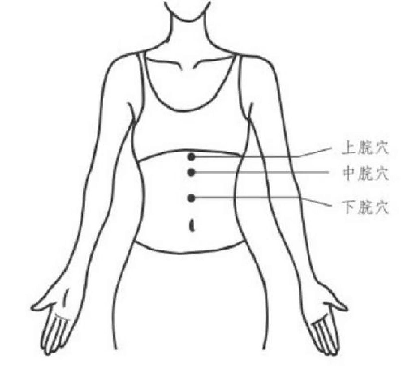 上脘穴:脾胃和神志不好可以按78缓解反胃 92定位