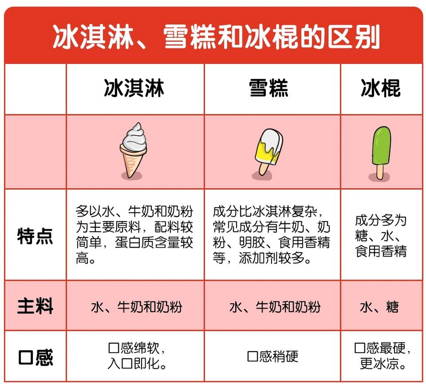 热钱包和冷钱包区别、热钱包与冷钱包的区别