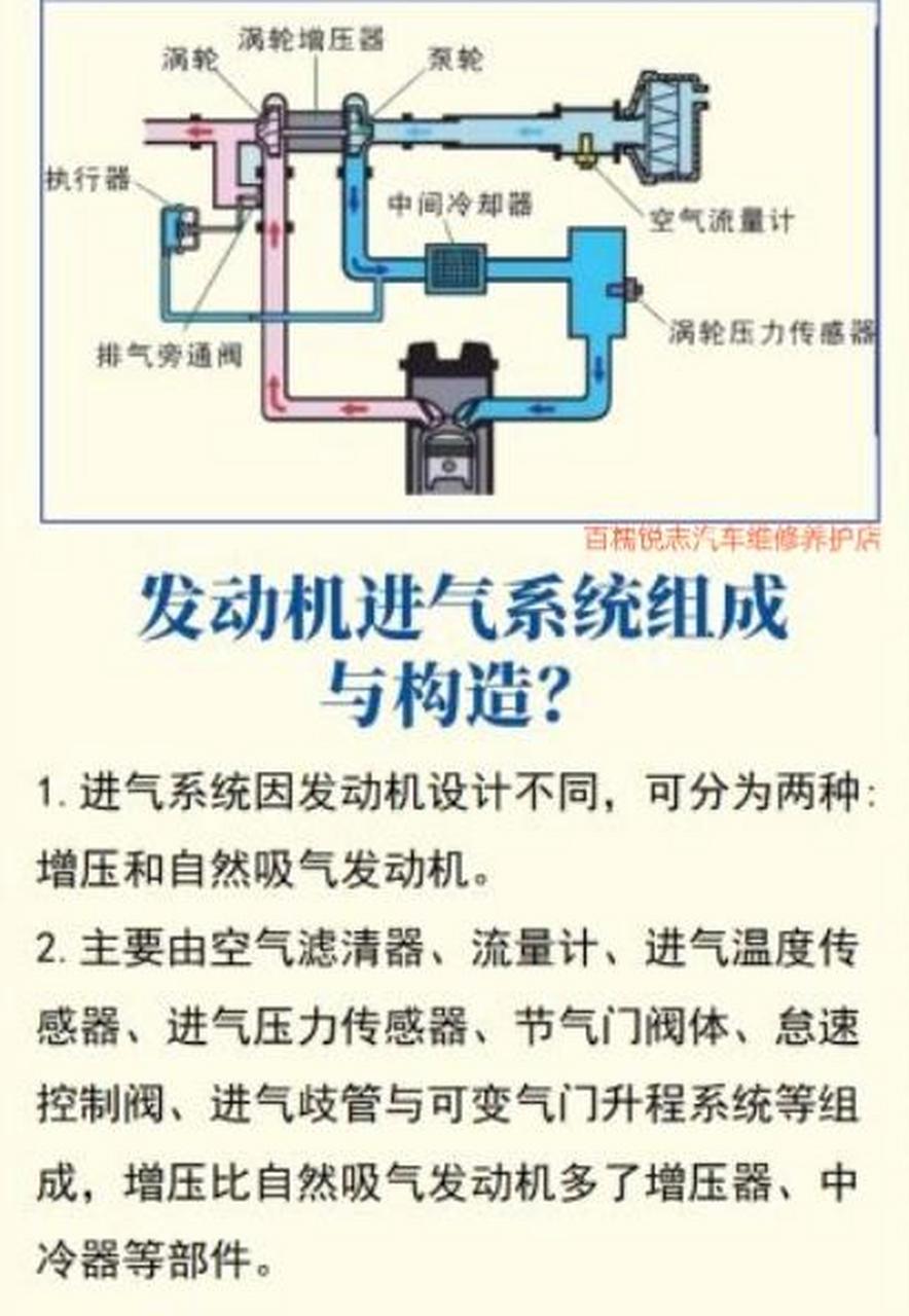 发动机进气系统图解图片