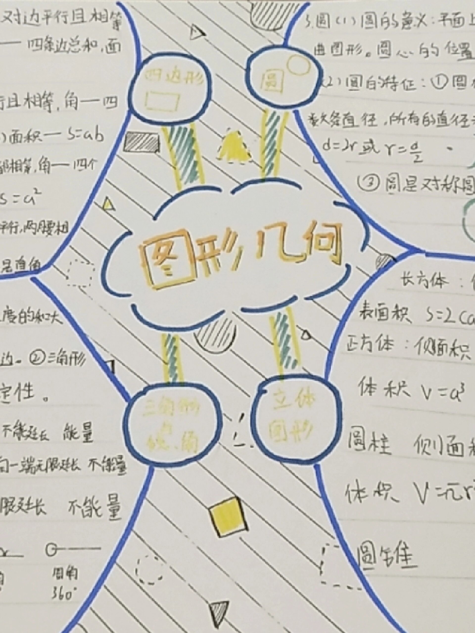 图形几何思维导图
