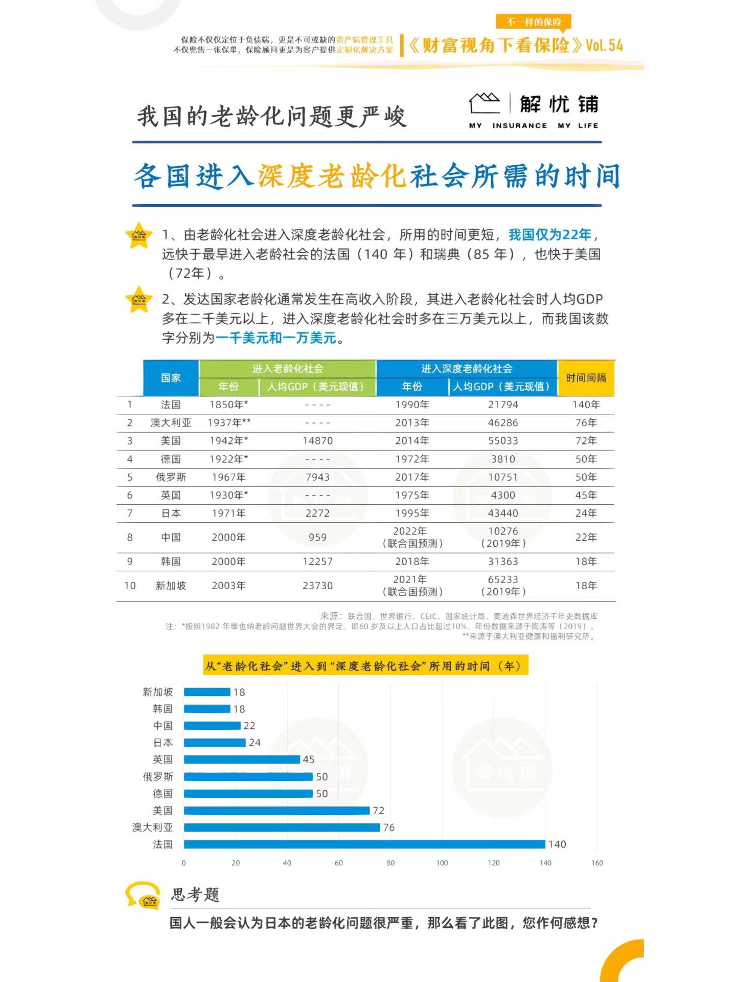 中国进入老龄化社会图片