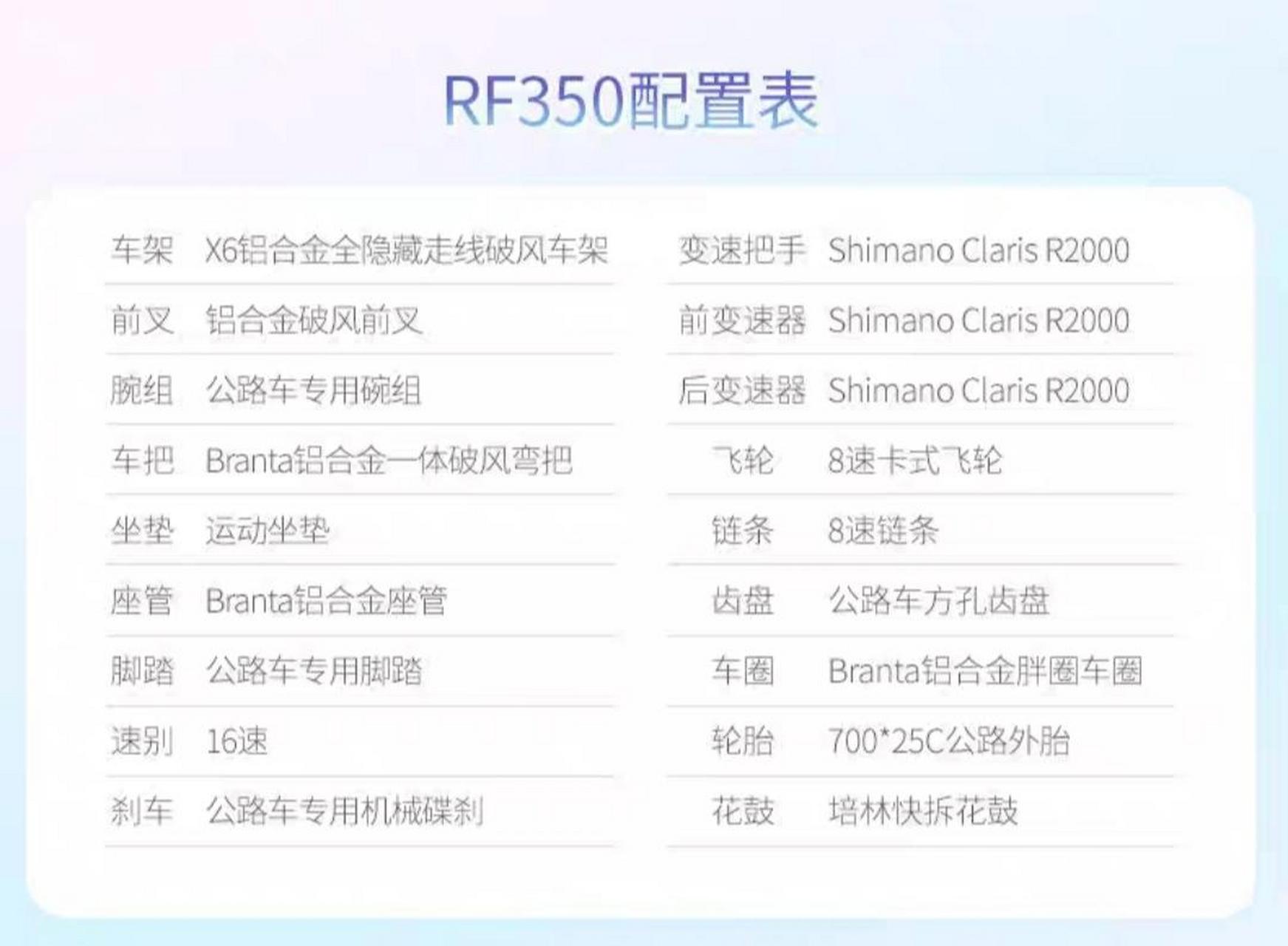 喜德盛rx200配置图片