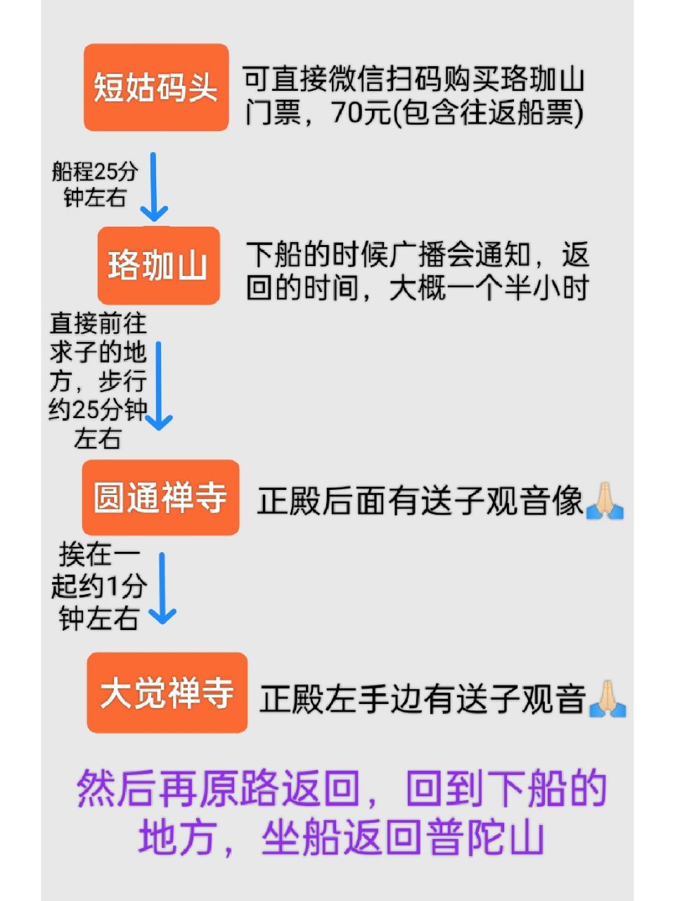 普陀山洛迦山求子路线攻略来了哦.