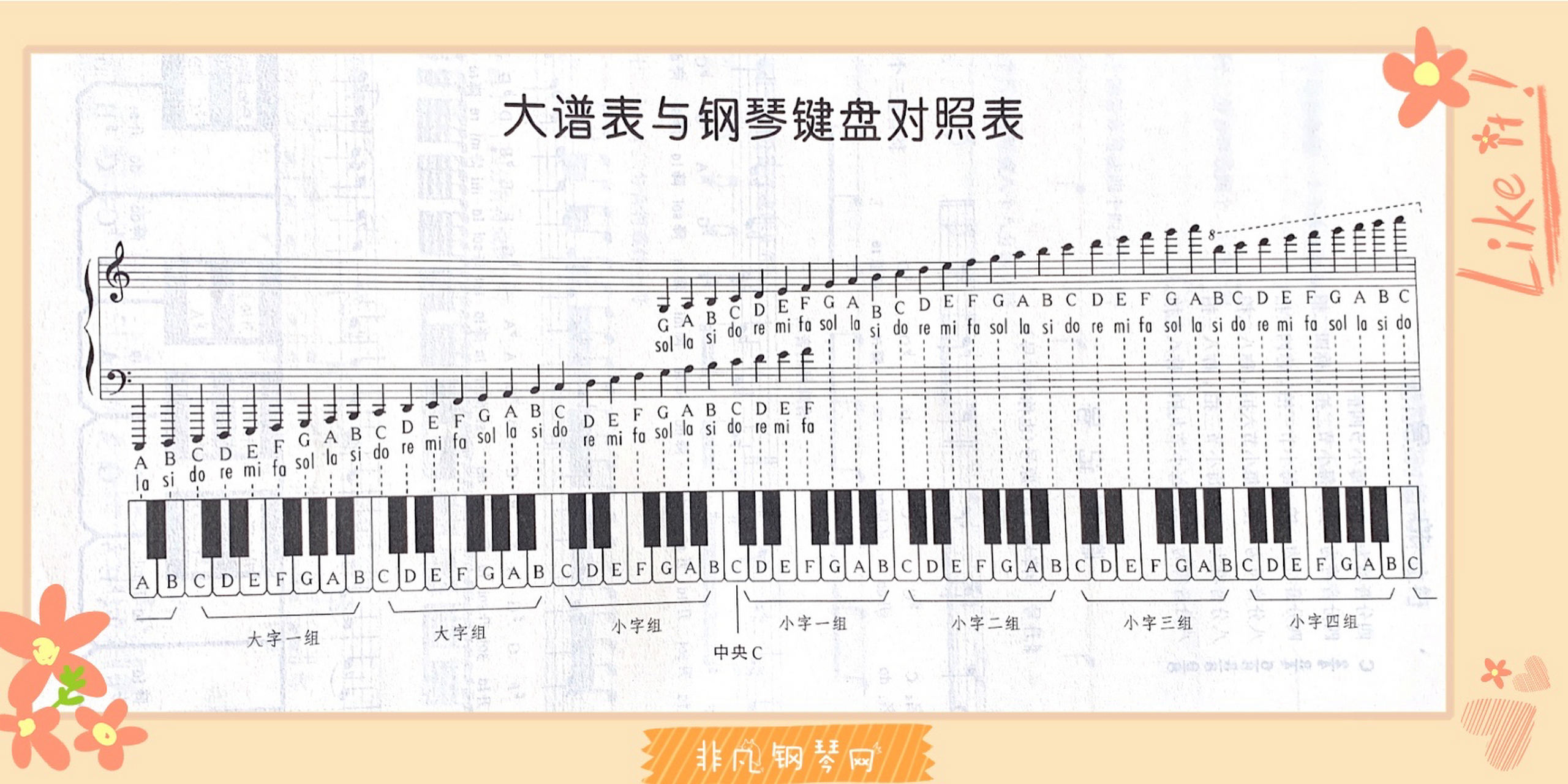 大谱表与钢琴键盘对照表(高清)横版竖版都 钢琴93初学者需要的大谱
