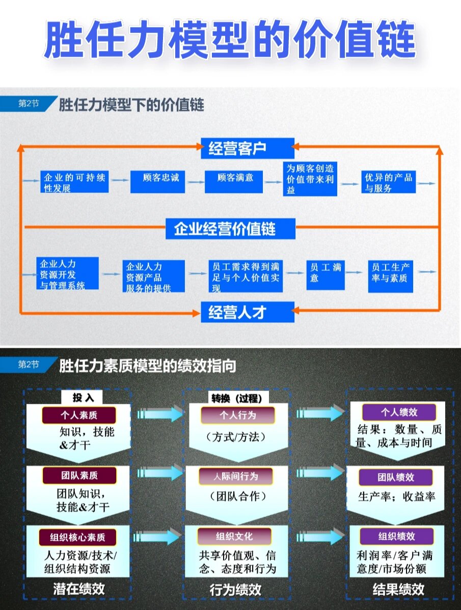 hr学会构建胜任力模型及应用,工作事半功倍 胜任力模型作为"人才管理"