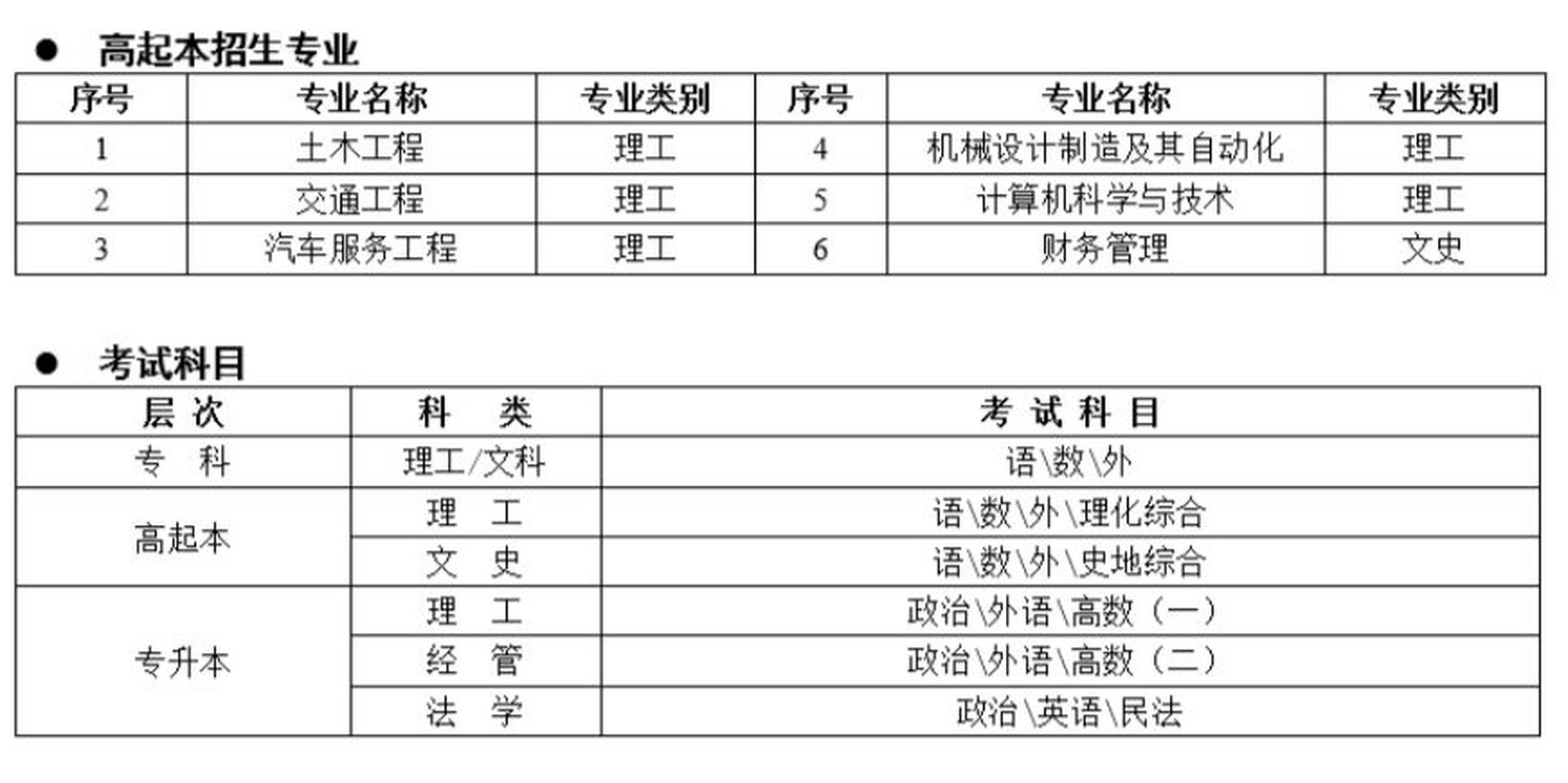 2023山东交通学院成考招生简章公布 山交院官网公布最新招生计划,专科