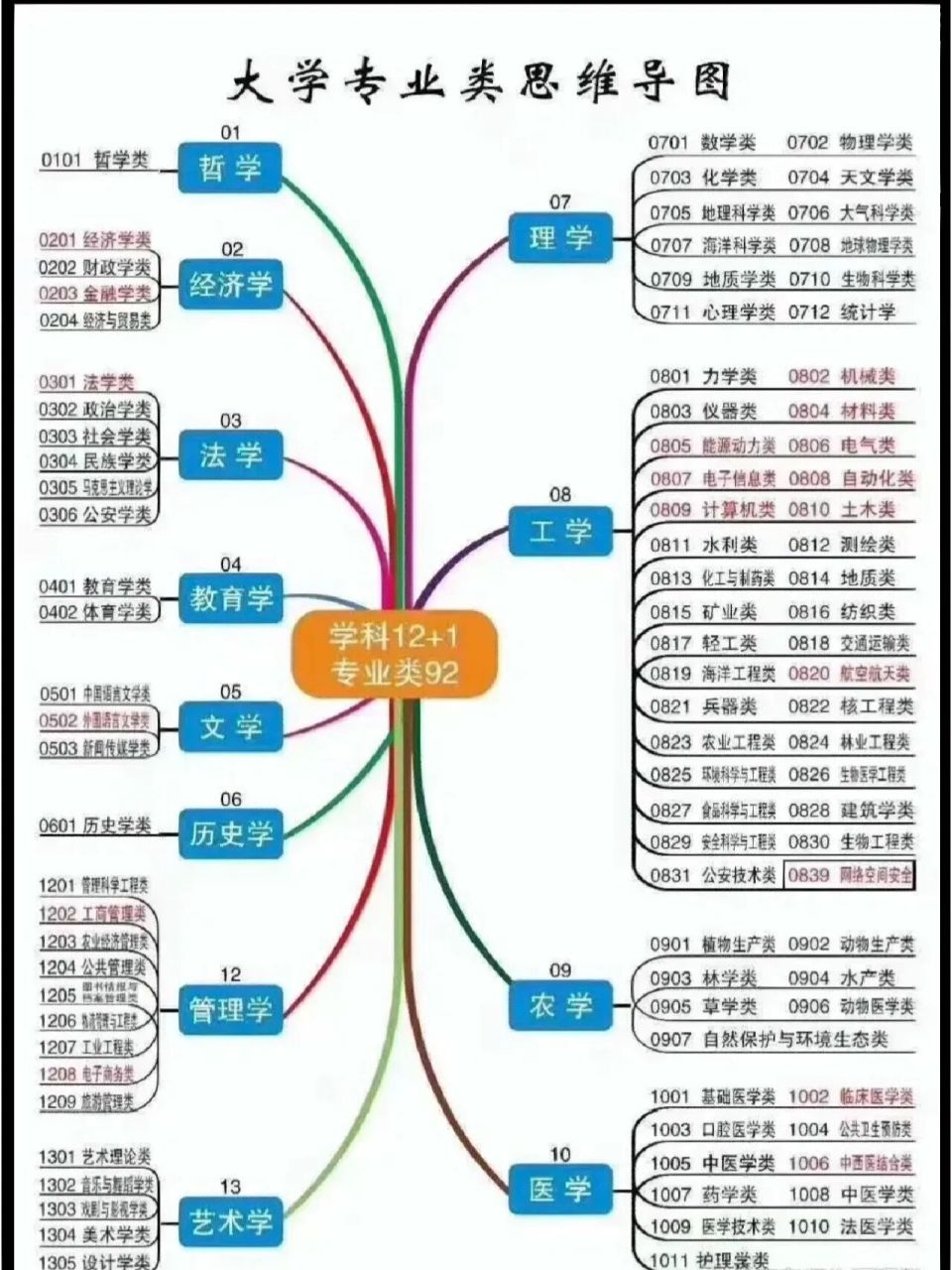 视传专业思维导图图片