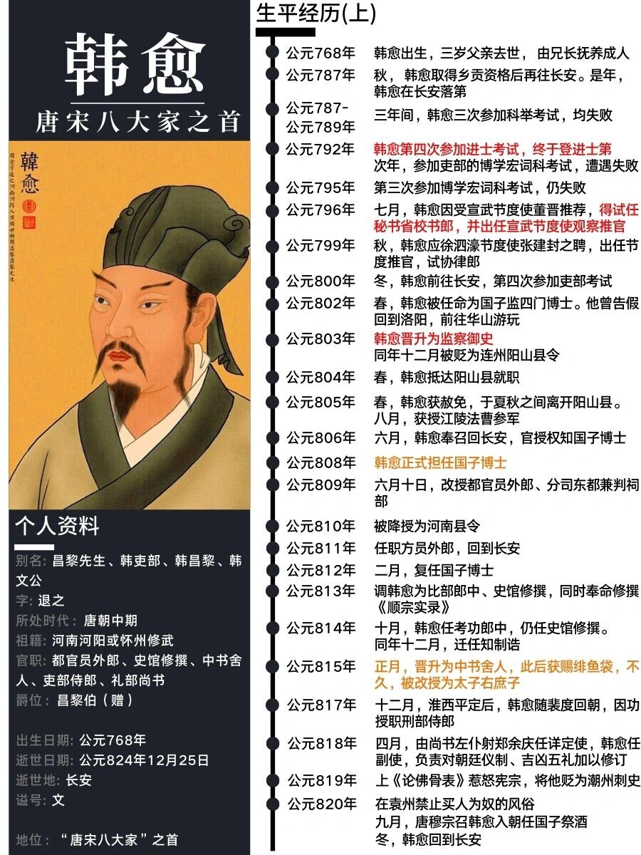 唐宋八大家之首:韩愈的个人简历97