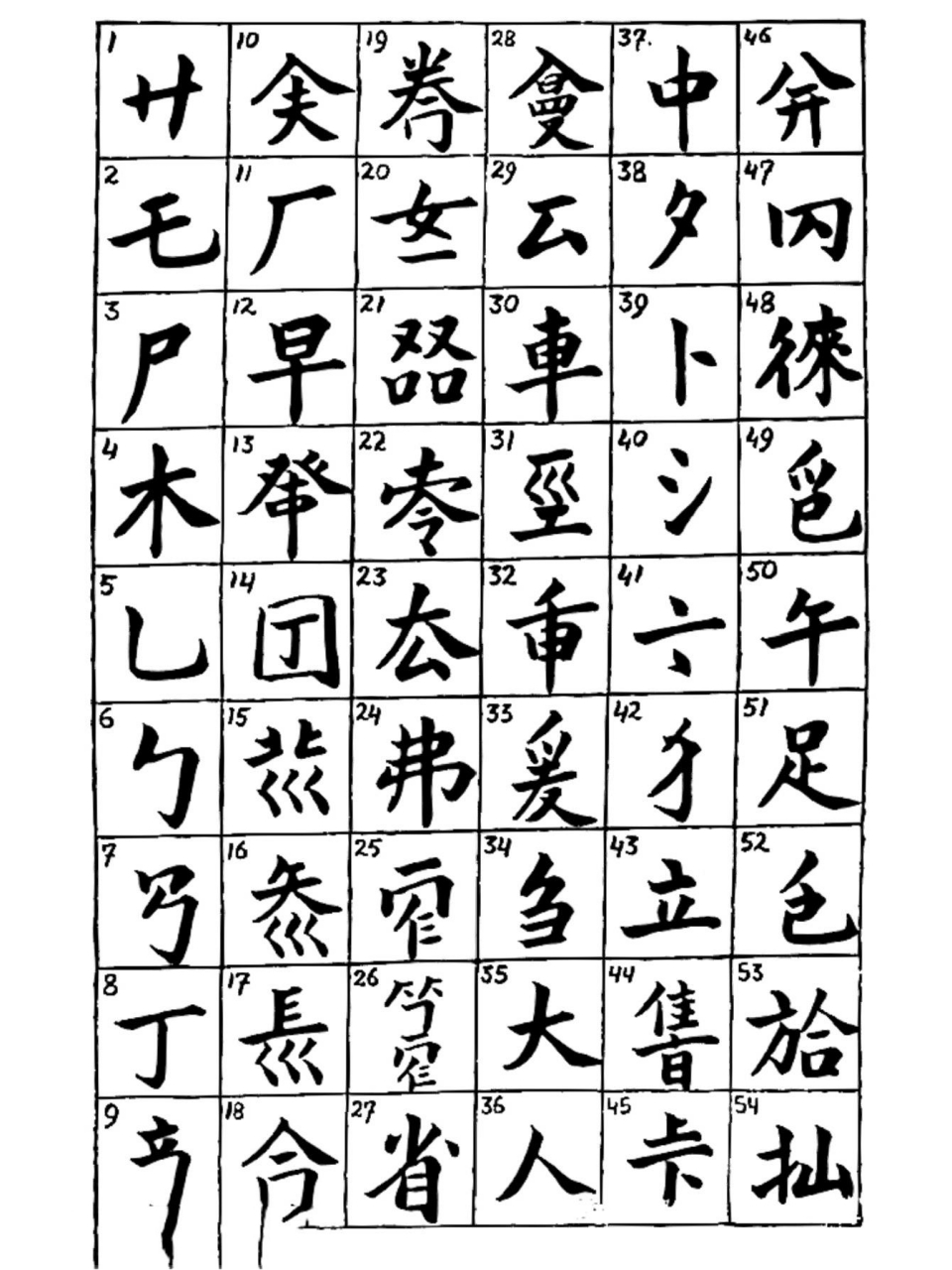 古琴指法大全 ,需要的赶快自提 1,散:只用右手演奏,左手不触弦.