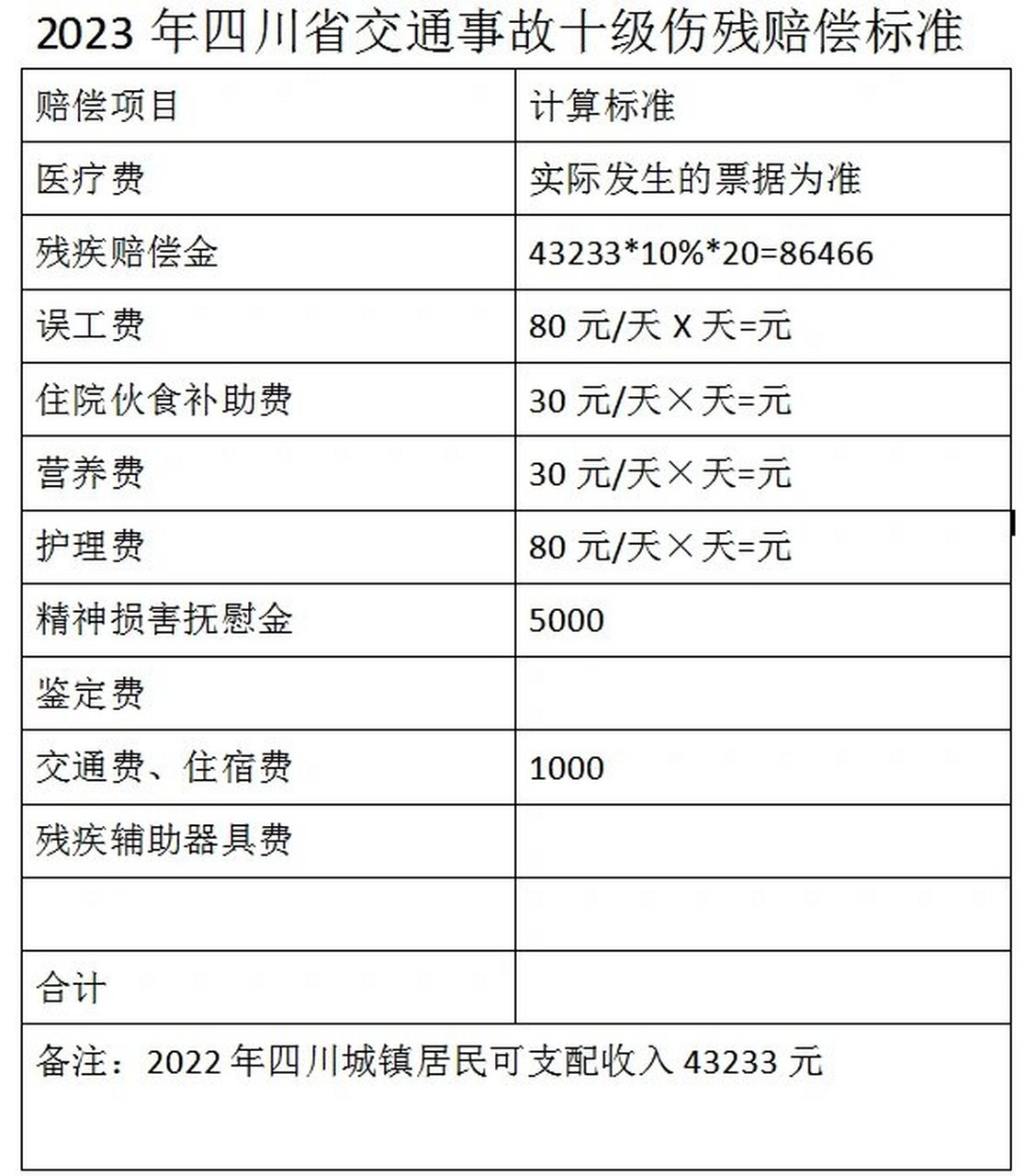 交通事故赔偿标准,宝子们看过来!