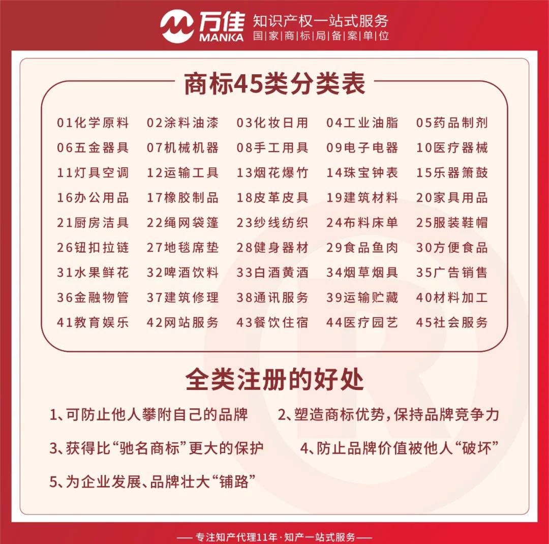 商标查询：护航产品之路