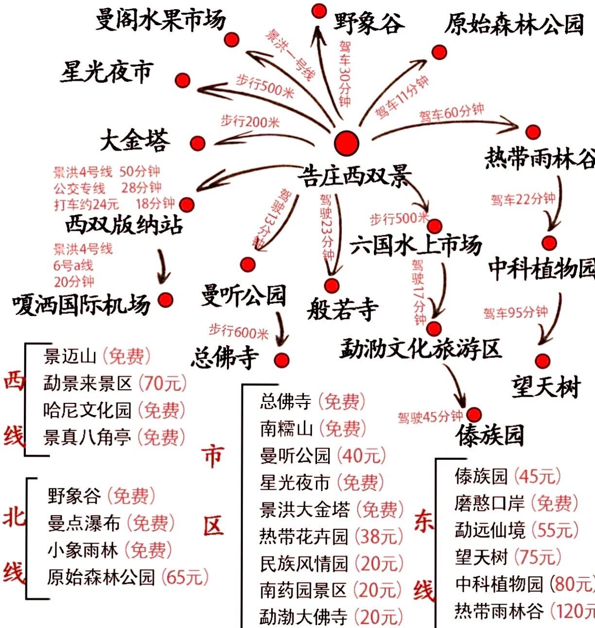 西双版纳 攻略请保存||景点打卡 星光夜市 告庄西双景区,西双版纳最