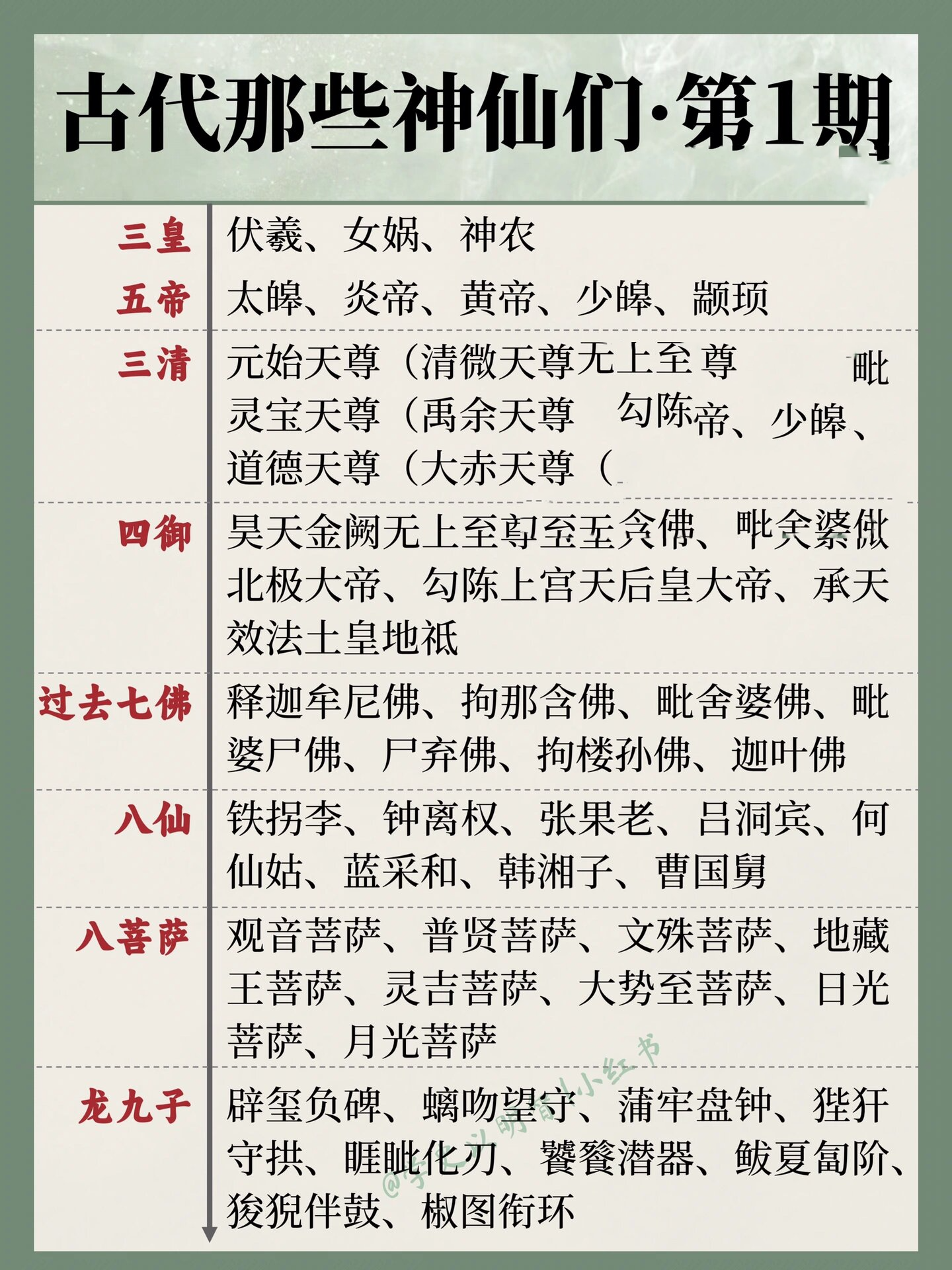 神仙谱系1 | 古代47位神仙知多少?欢迎补充