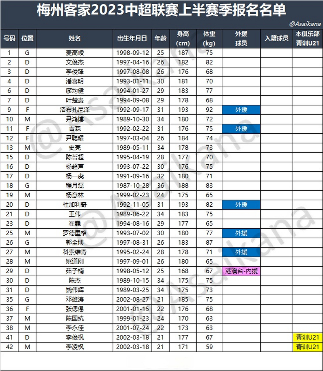 梅州客家一线队名单图片