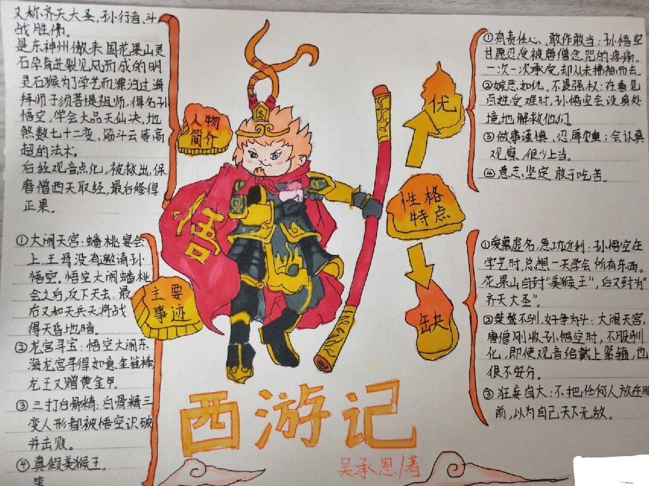 《西游记》孙悟空的人物形象思维导图